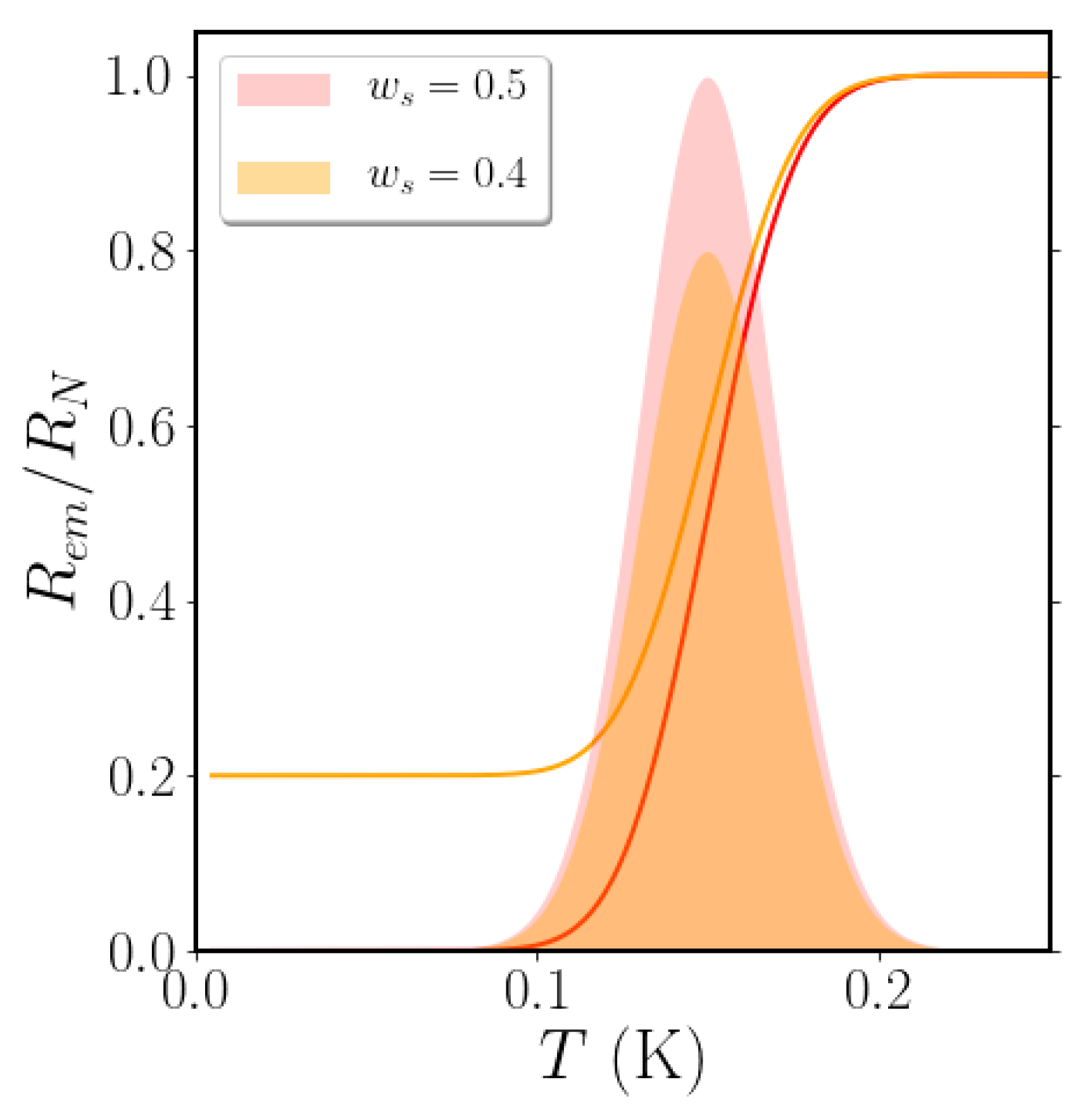 Condensedmatter 05 00036 g001