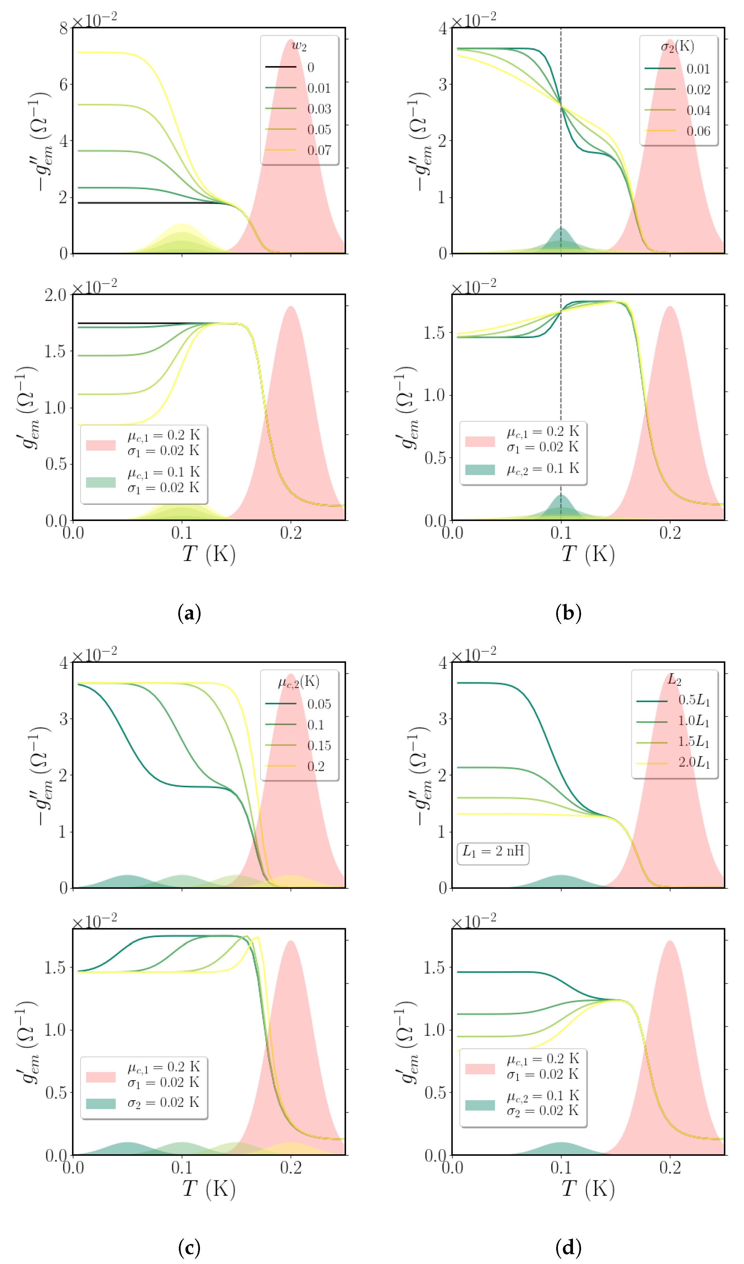 Condensedmatter 05 00036 g002