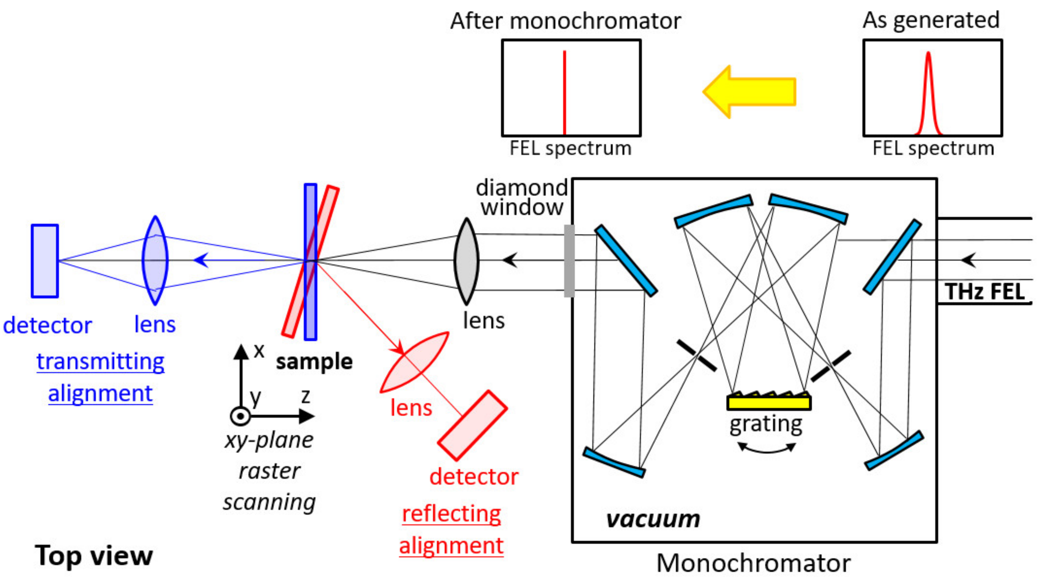Condensedmatter 05 00038 g003