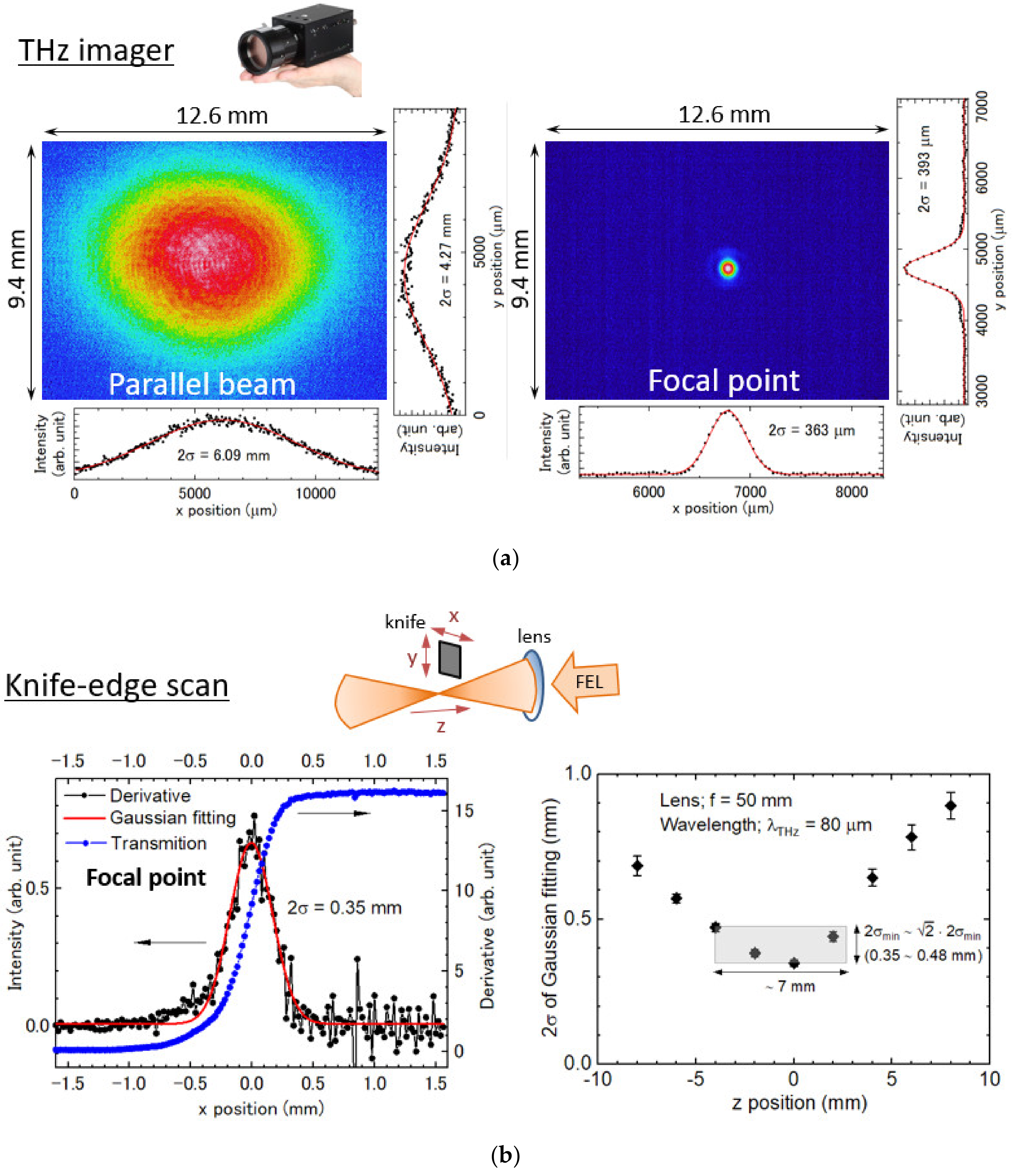 Condensedmatter 05 00038 g004