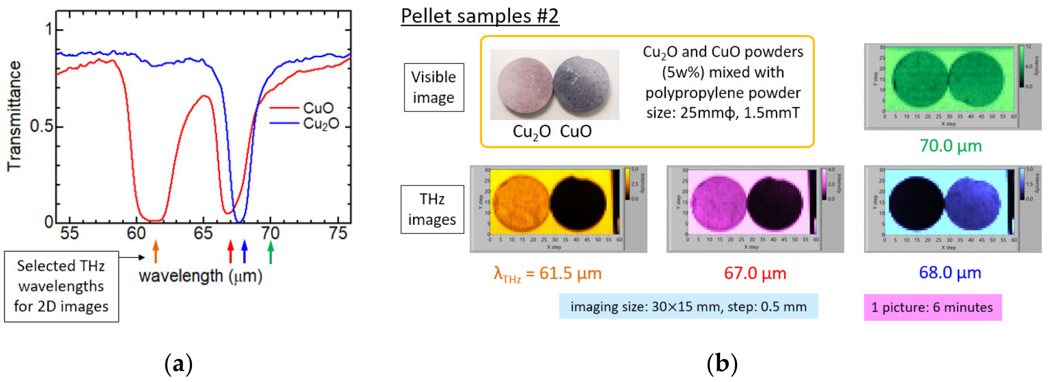 Condensedmatter 05 00038 g006