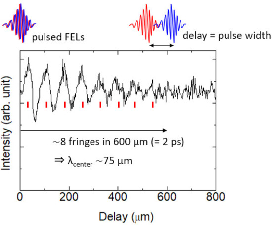 Condensedmatter 05 00038 g0a3