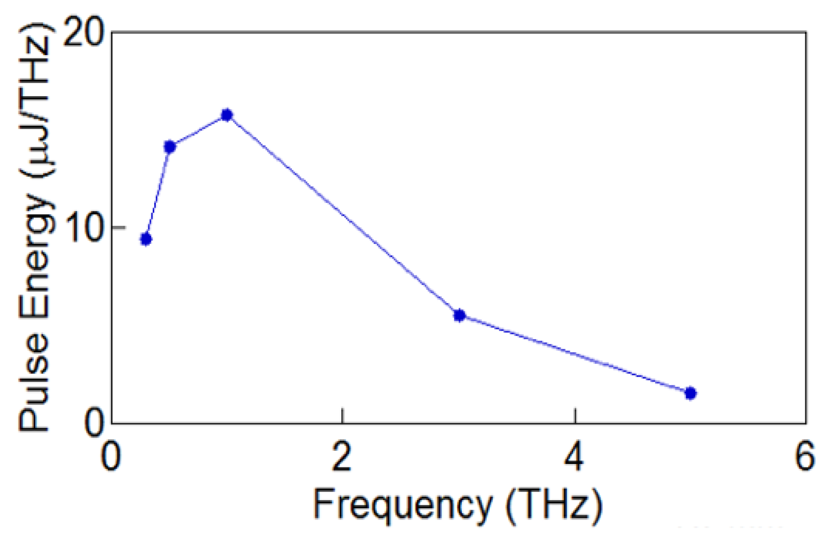 Condensedmatter 05 00040 g006 Condensedmatter 05 00040 g006