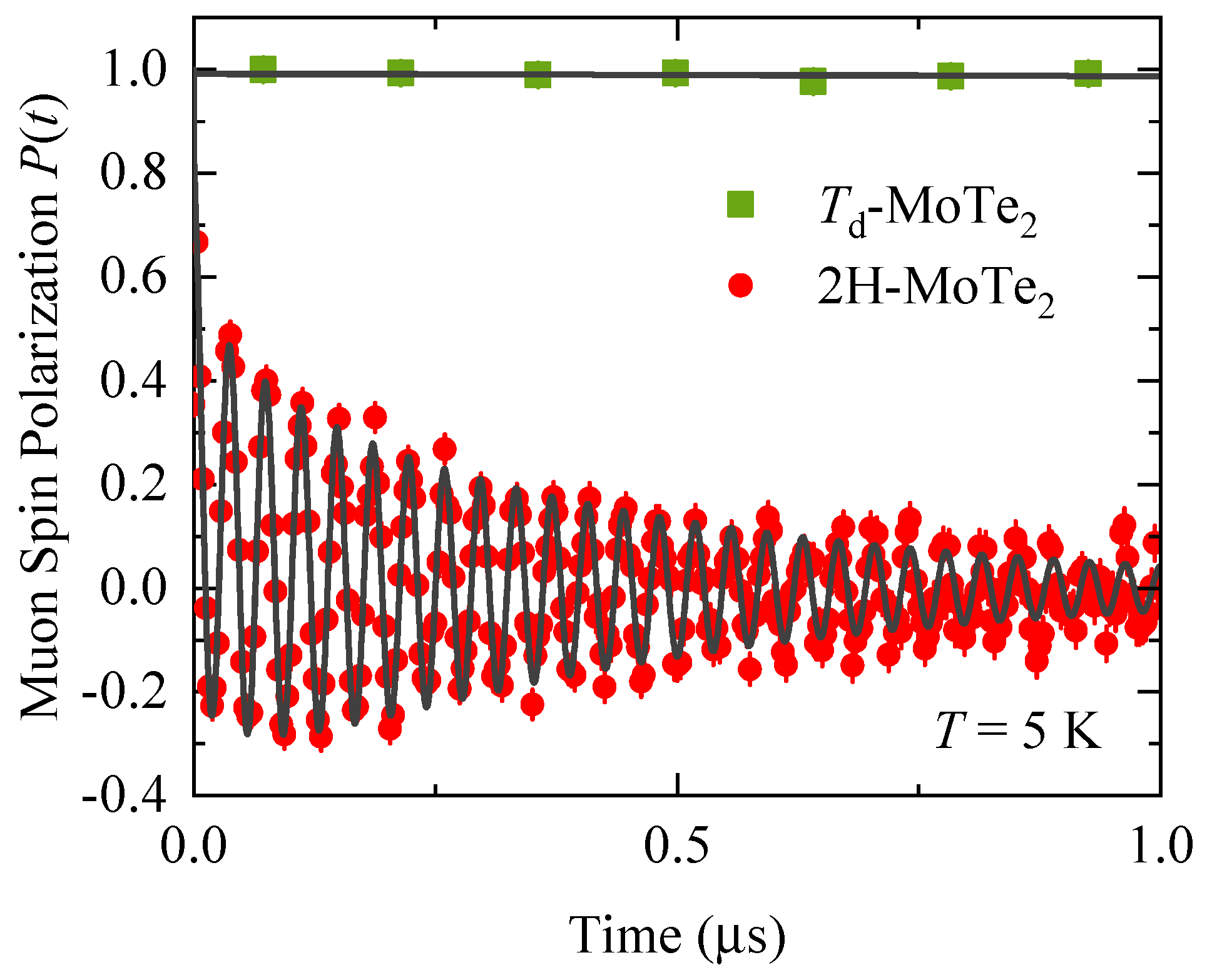Condensedmatter 05 00042 g003 Condensedmatter 05 00042 g003