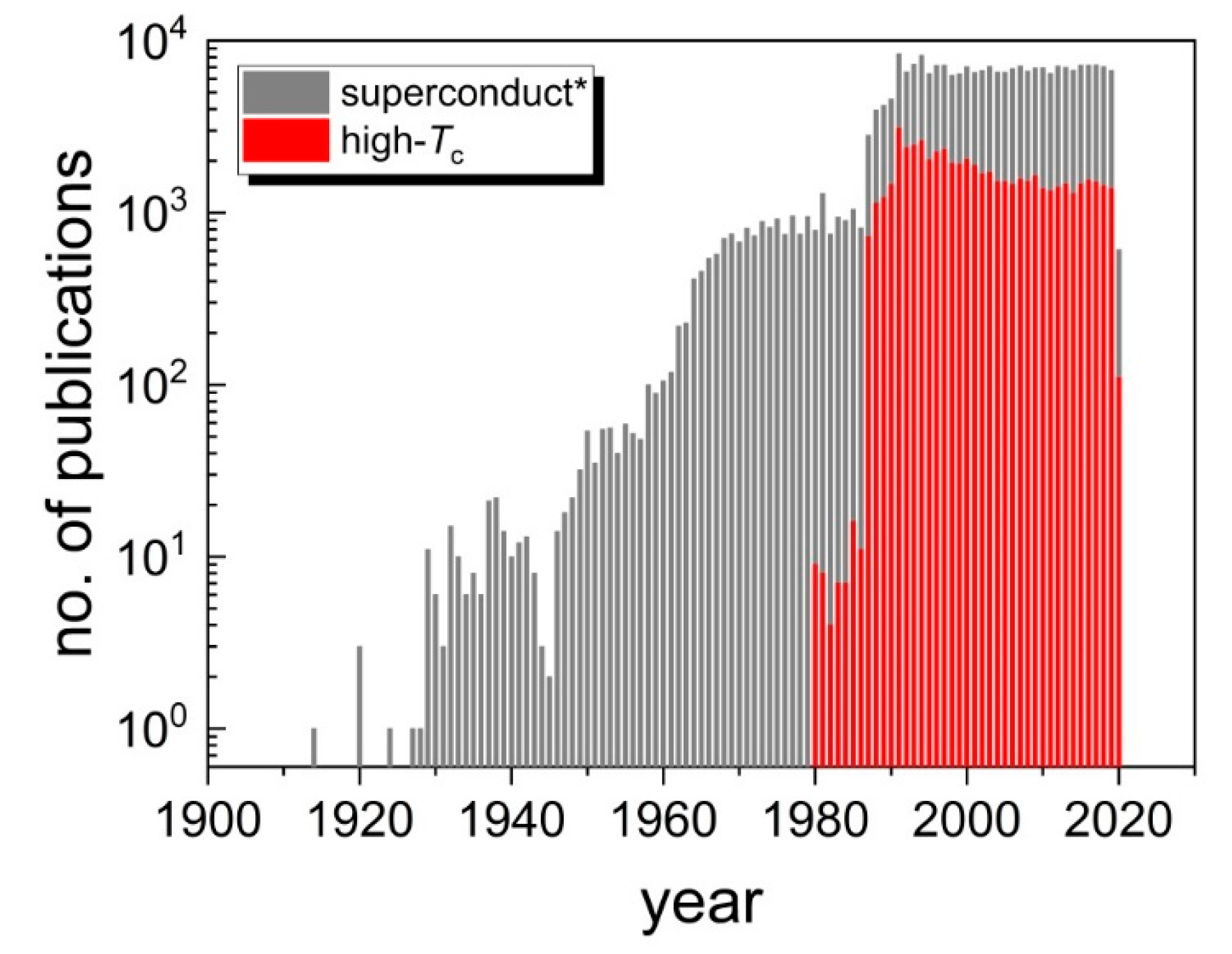 Condensedmatter 05 00043 g001 Condensedmatter 05 00043 g001
