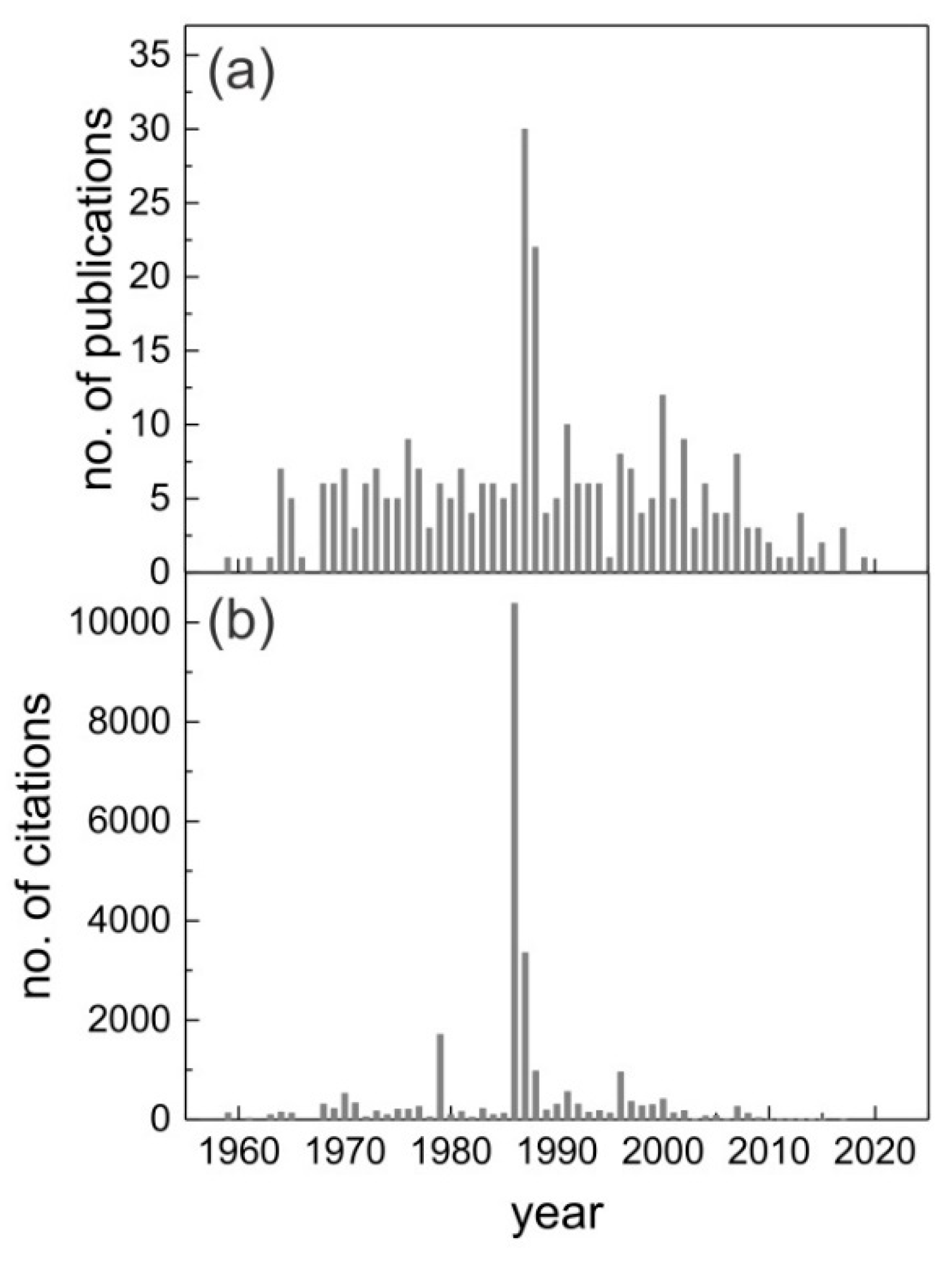 Condensedmatter 05 00043 g002 Condensedmatter 05 00043 g002