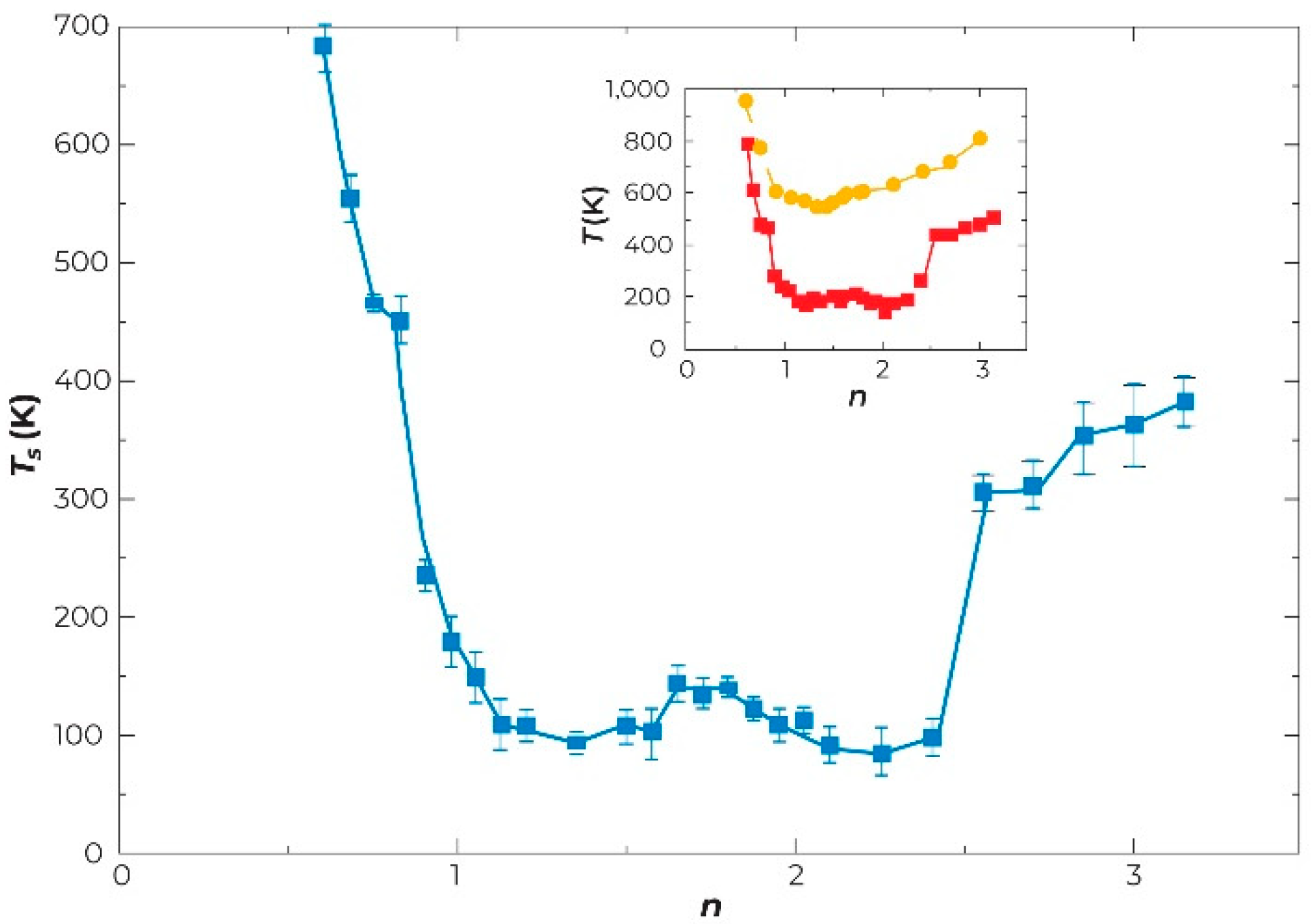 Condensedmatter 05 00046 g009