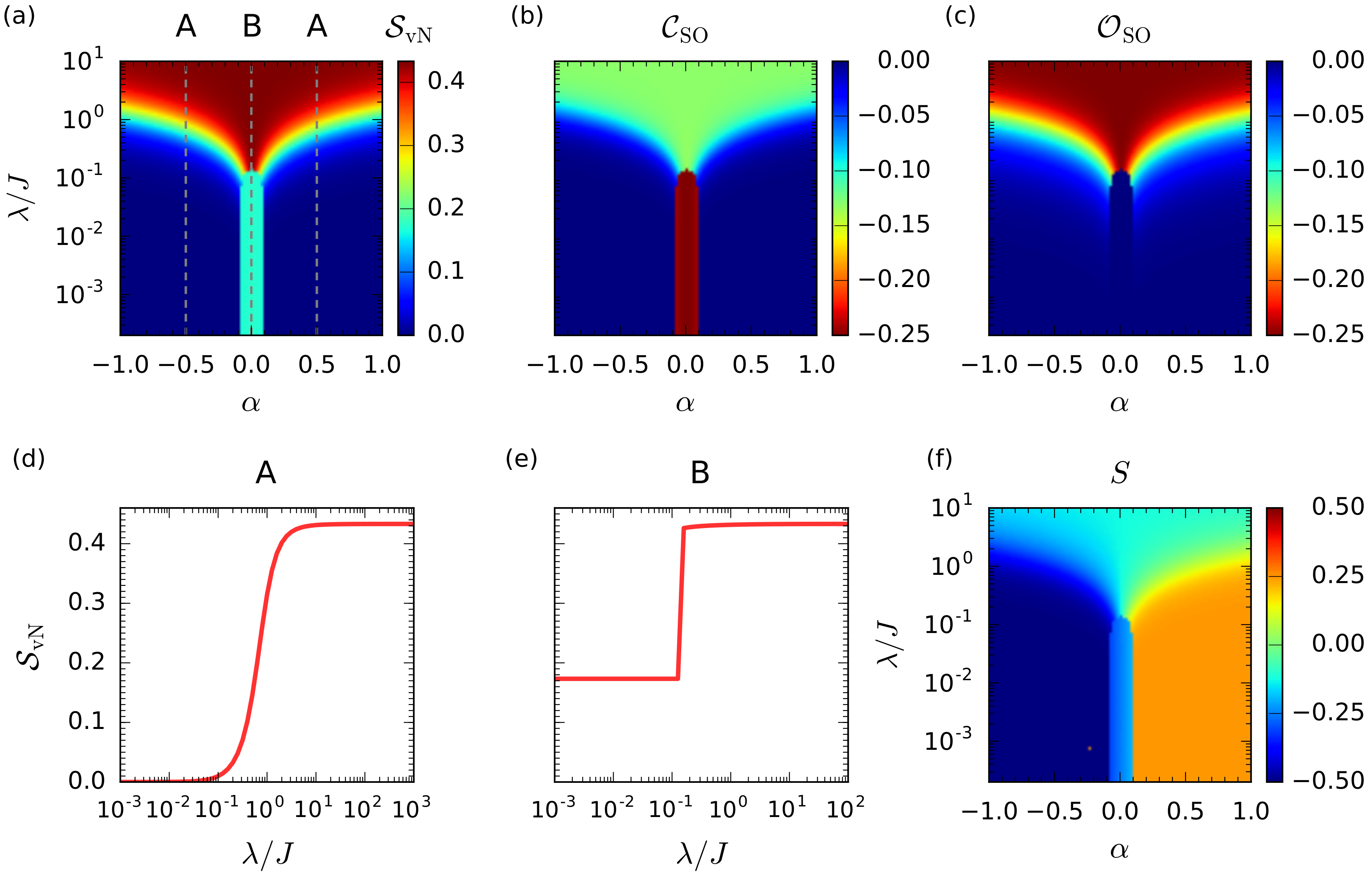Condensedmatter 05 00053 g003