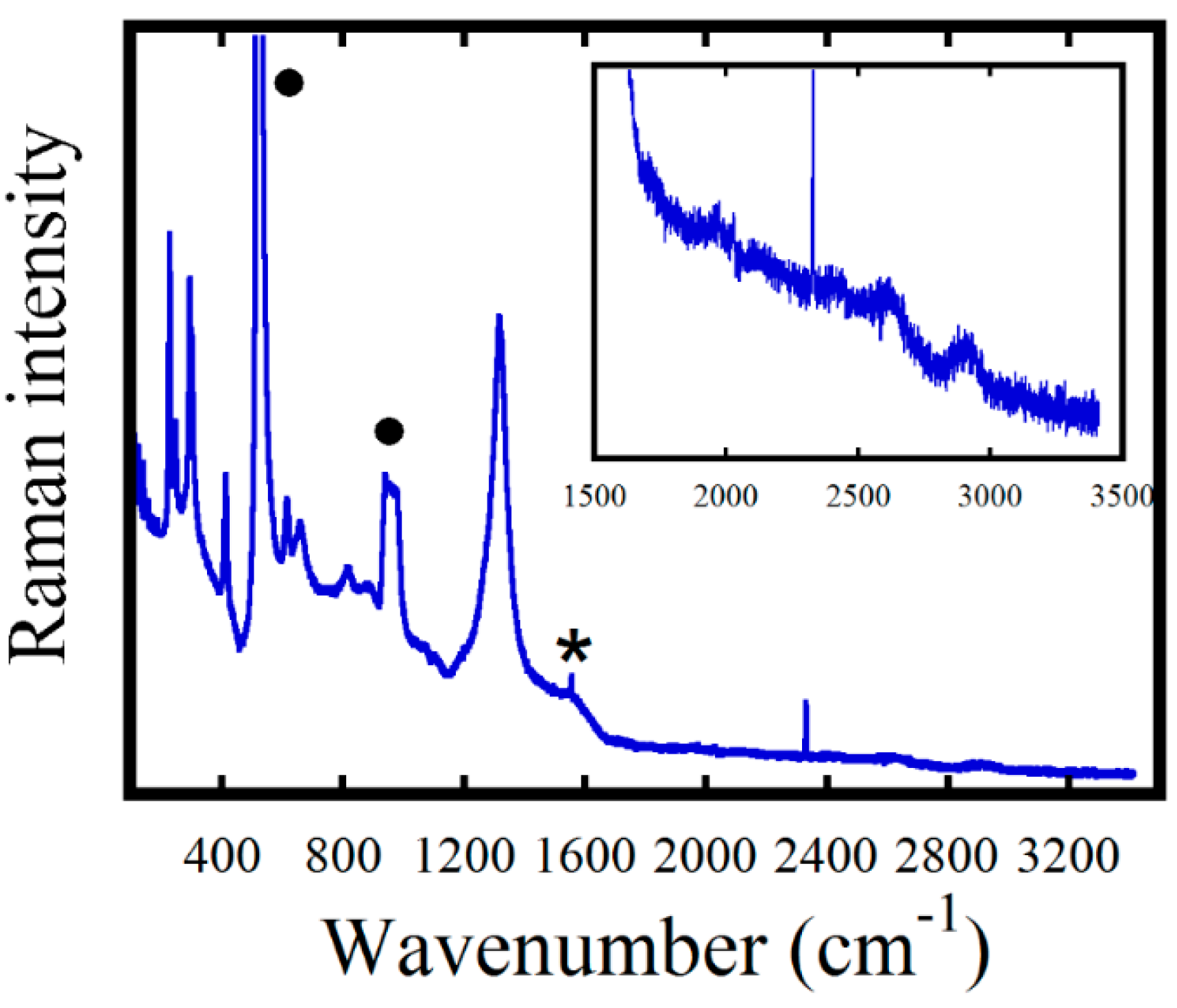 Condensedmatter 05 00054 g004