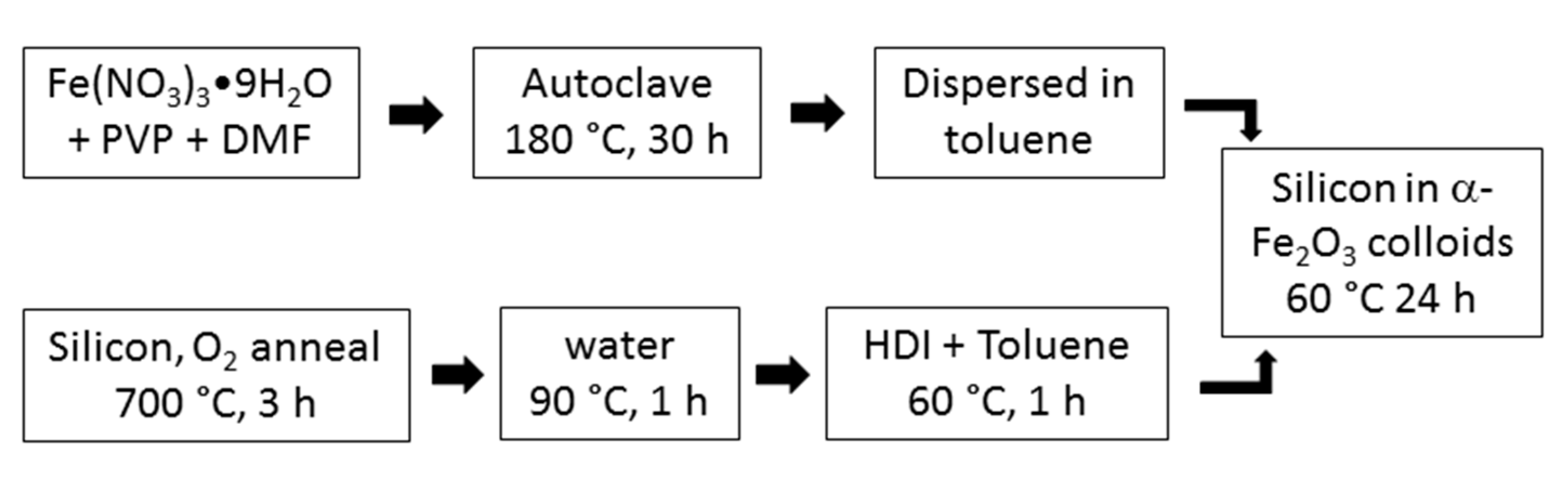 Condensedmatter 05 00054 g005