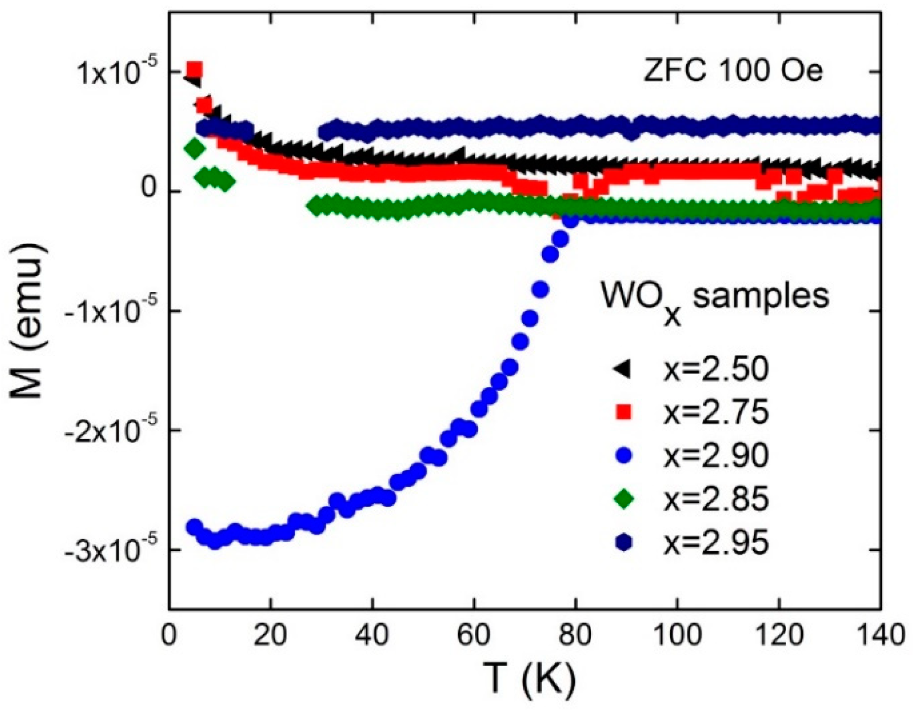Condensedmatter 05 00063 g001