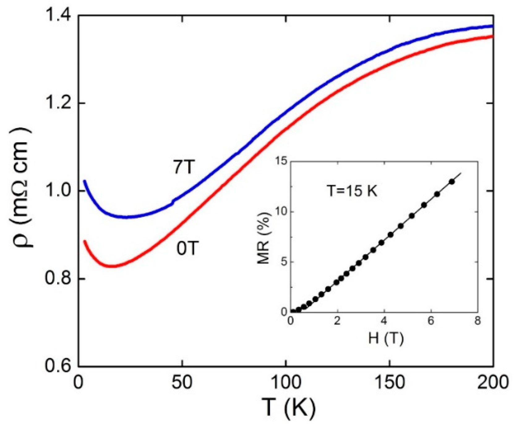 Condensedmatter 05 00063 g003