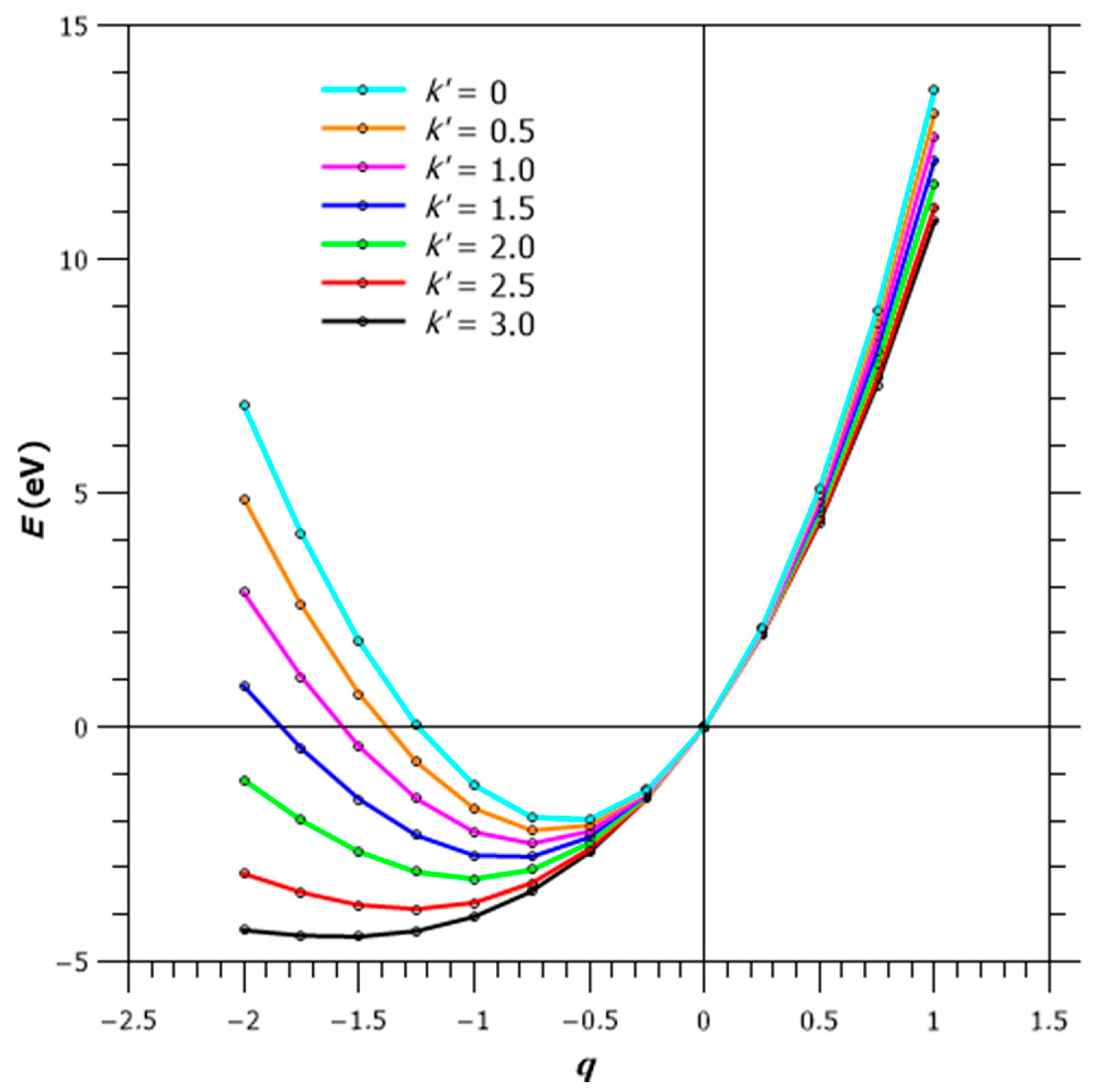 Condensedmatter 05 00067 g008