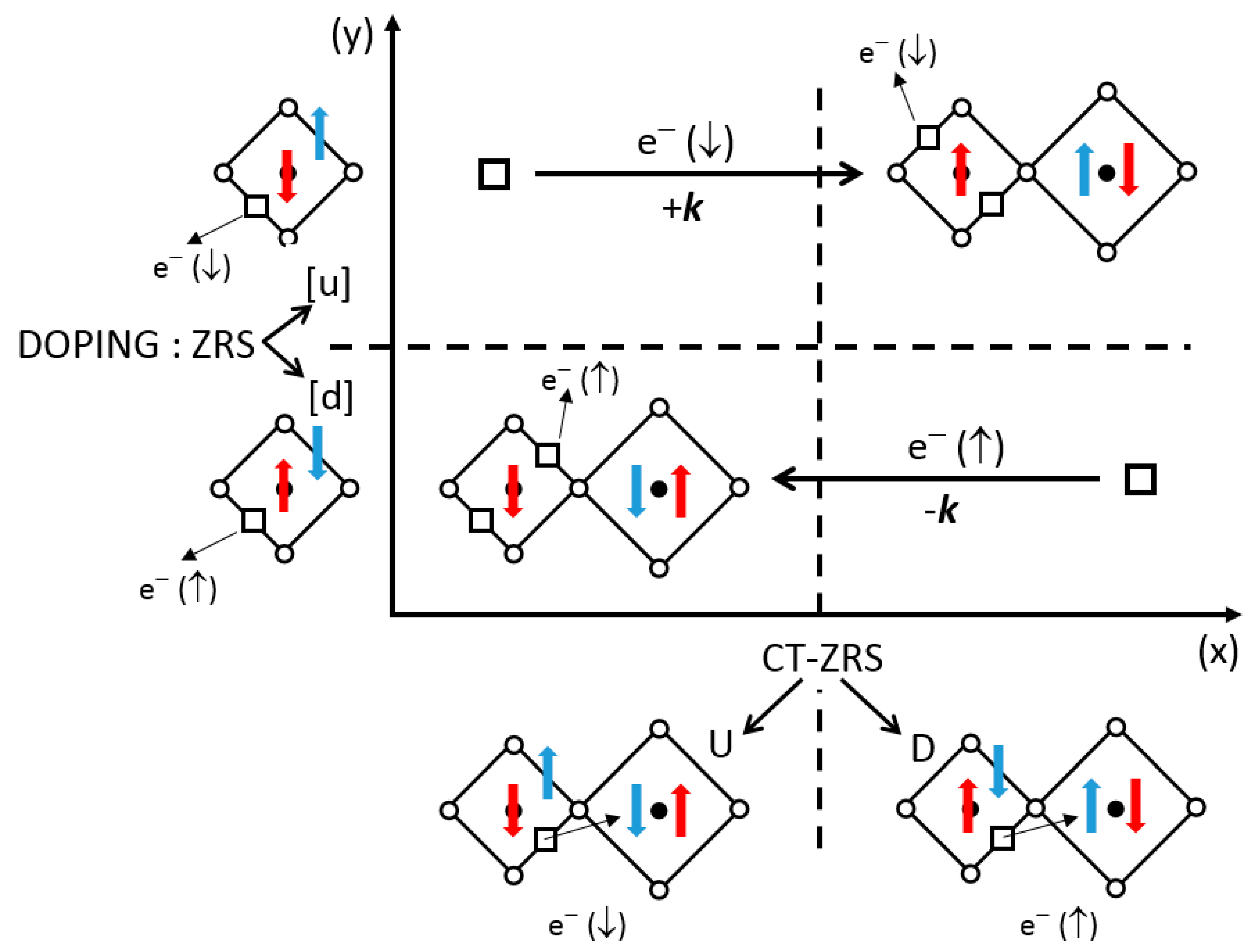Condensedmatter 05 00067 g010