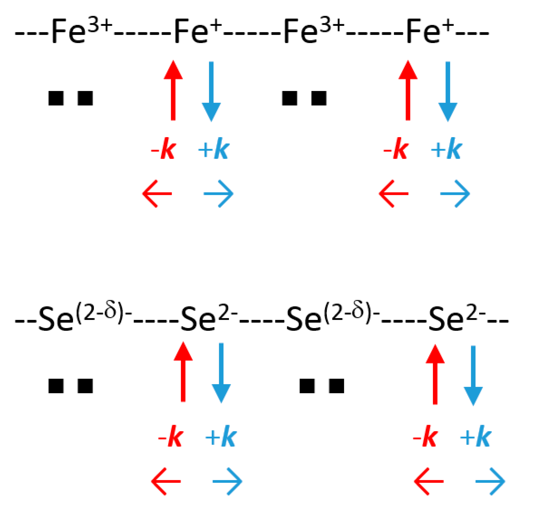 Condensedmatter 05 00067 g015