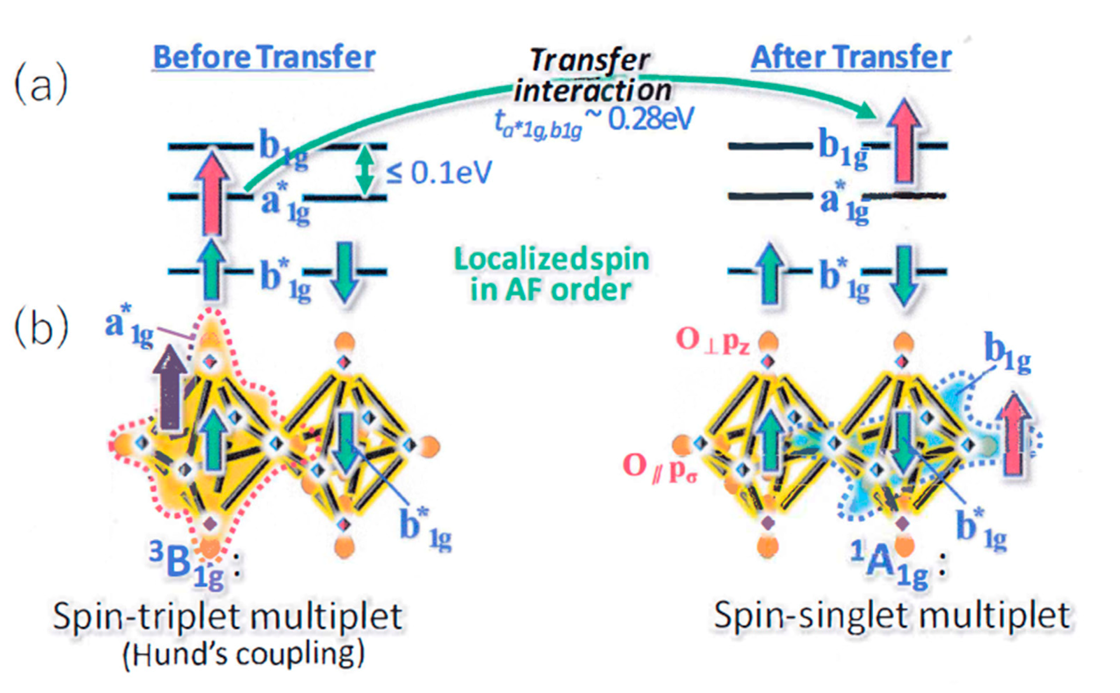 Condensedmatter 05 00069 g004
