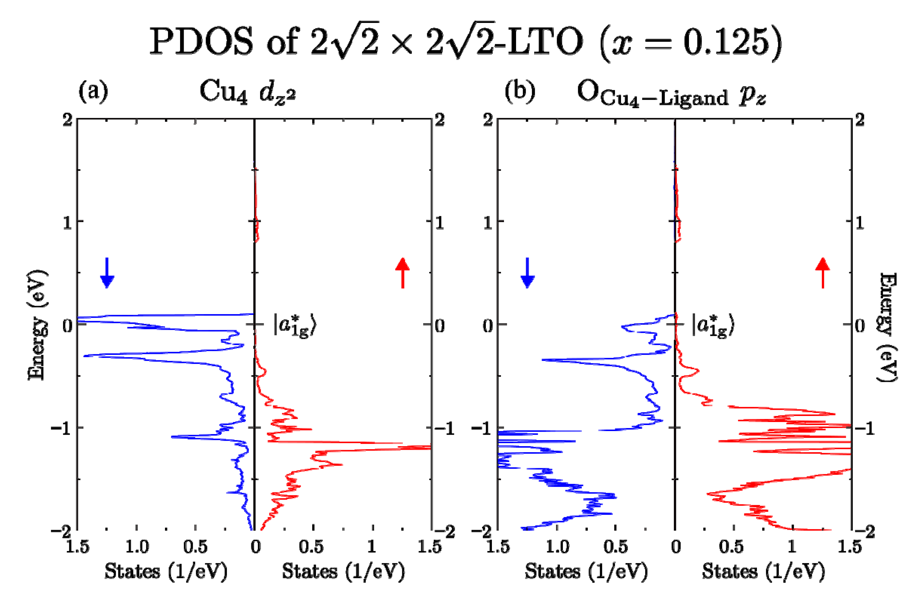 Condensedmatter 05 00069 g007
