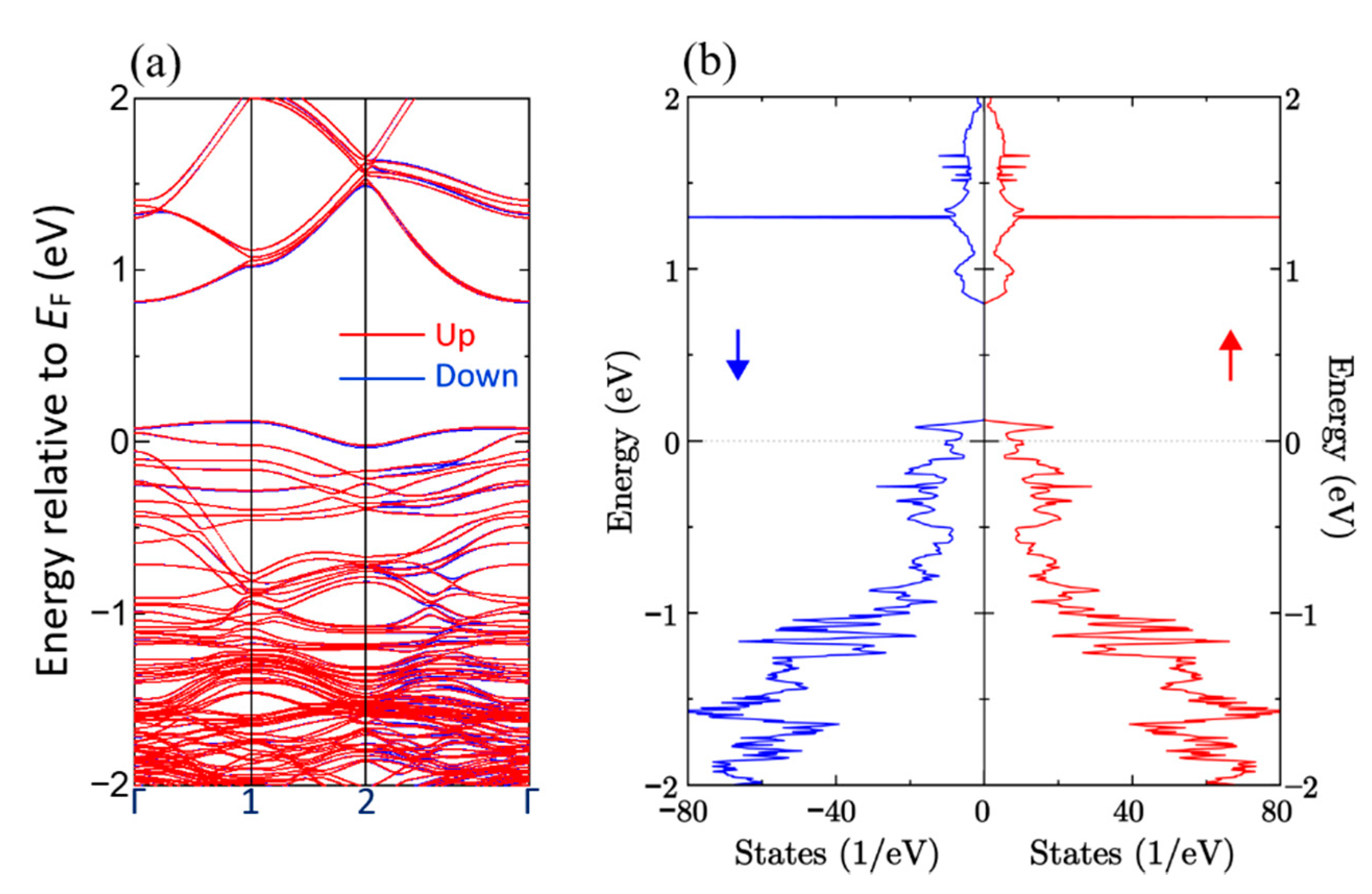 Condensedmatter 05 00069 g010