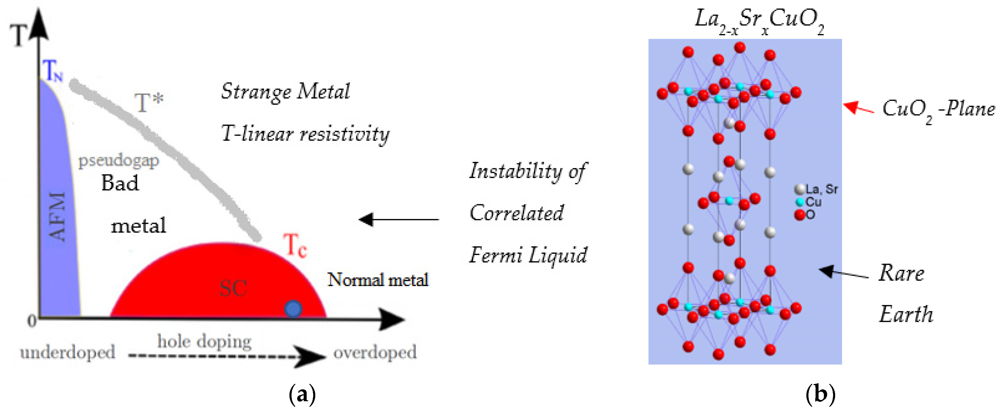 Condensedmatter 05 00070 g001