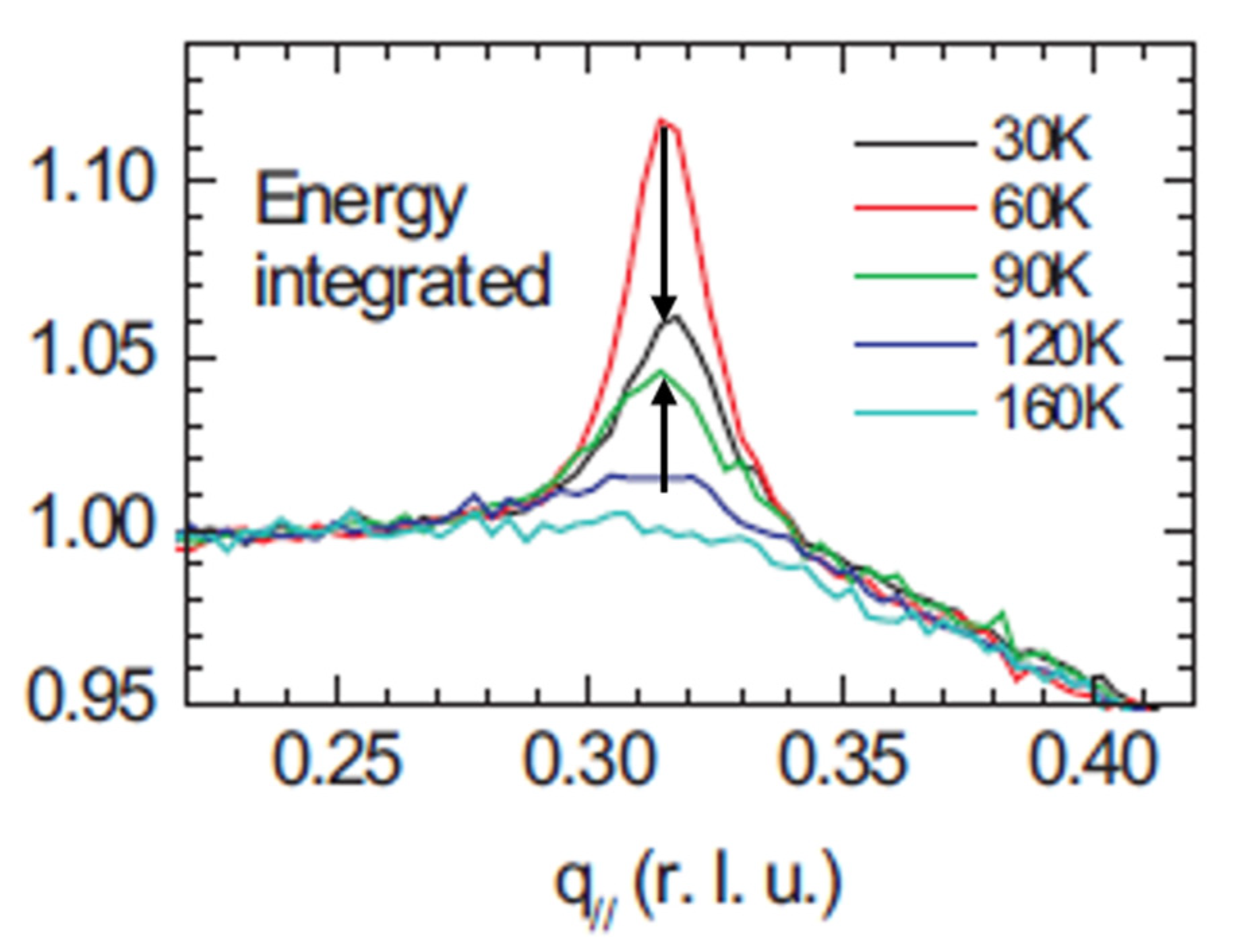 Condensedmatter 05 00070 g003