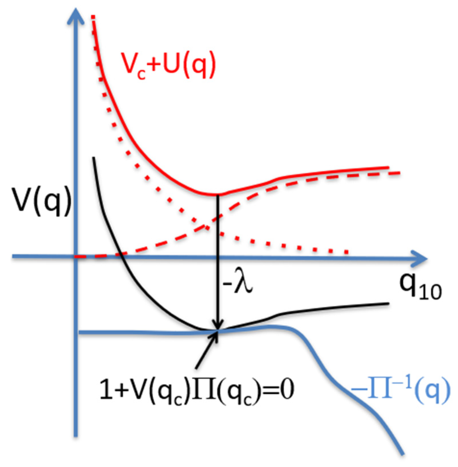 Condensedmatter 05 00070 g008