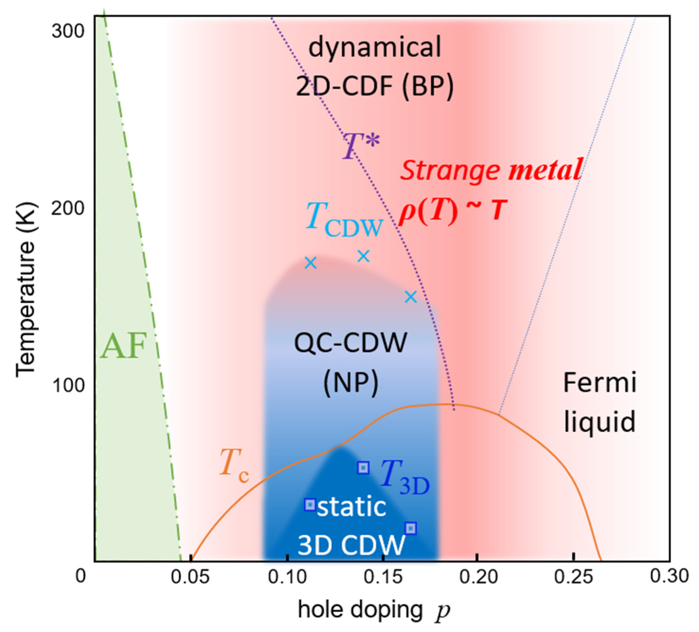 Condensedmatter 05 00070 g012