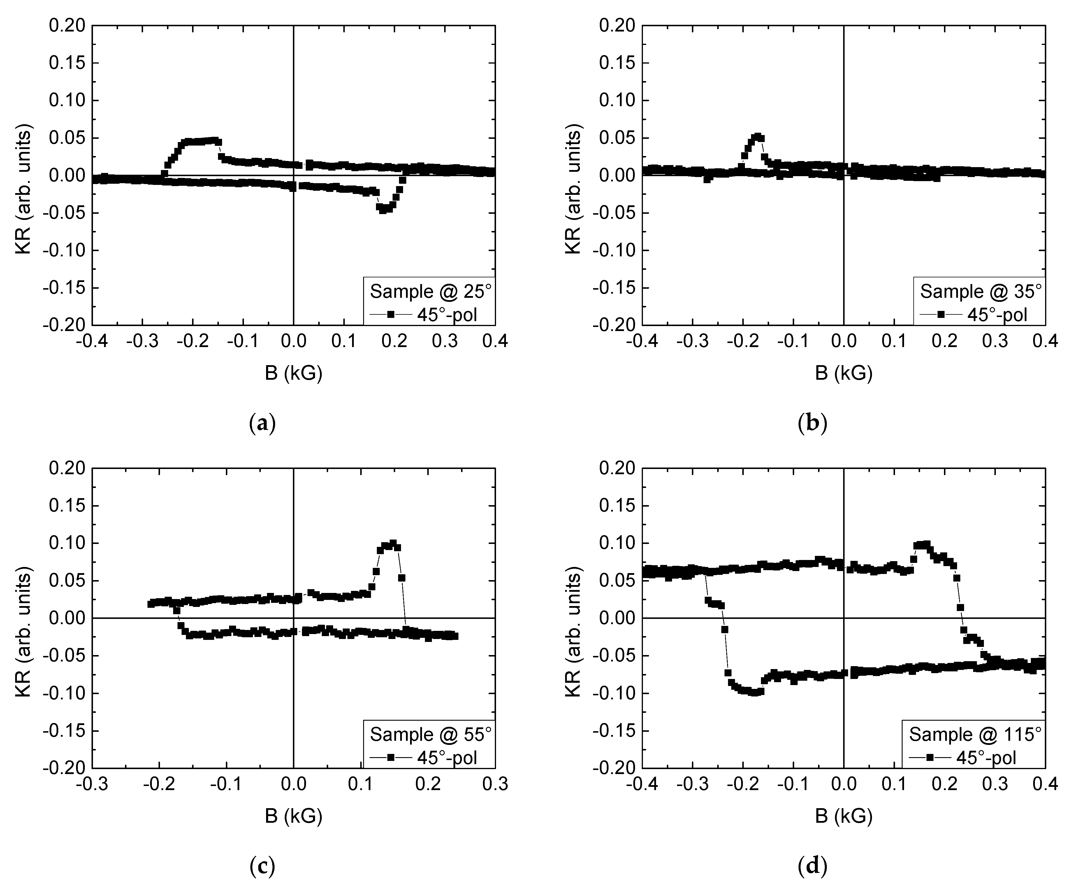 Condensedmatter 05 00071 g002