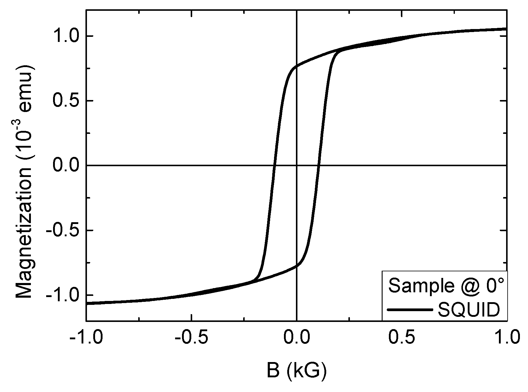 Condensedmatter 05 00071 g003