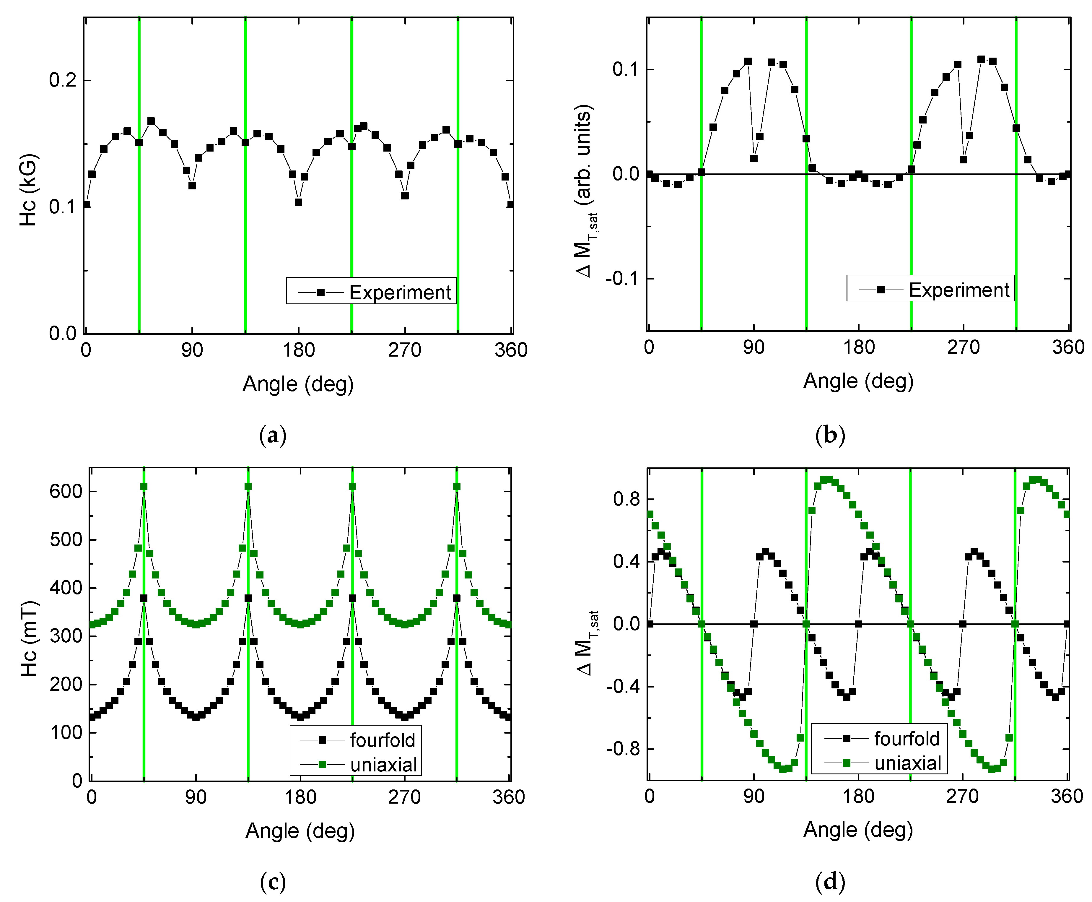 Condensedmatter 05 00071 g004