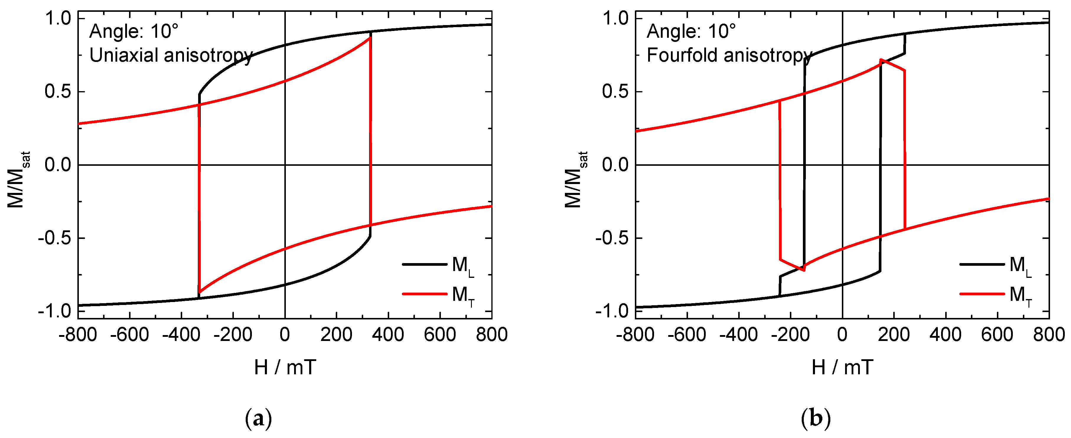 Condensedmatter 05 00071 g005