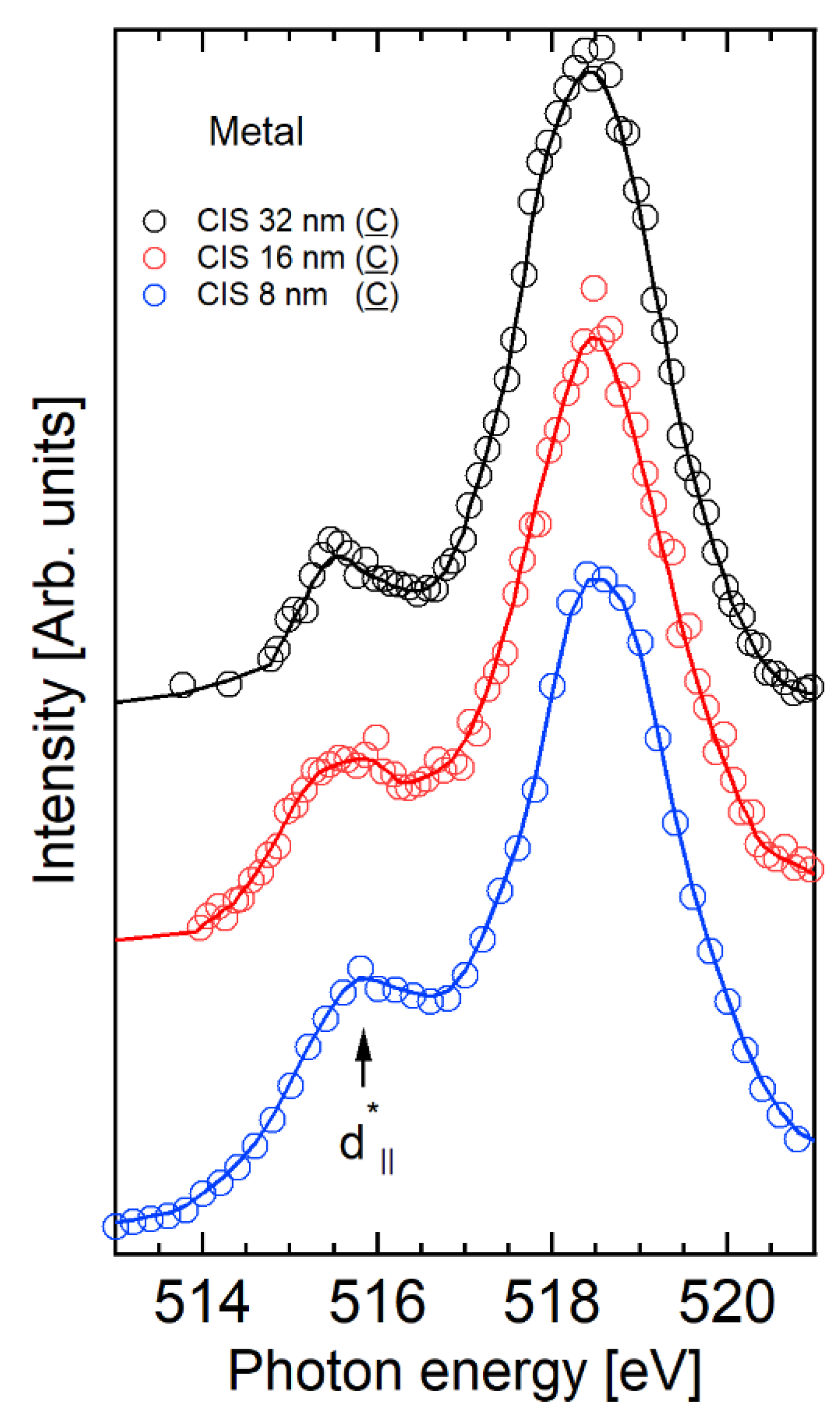Condensedmatter 05 00072 g003