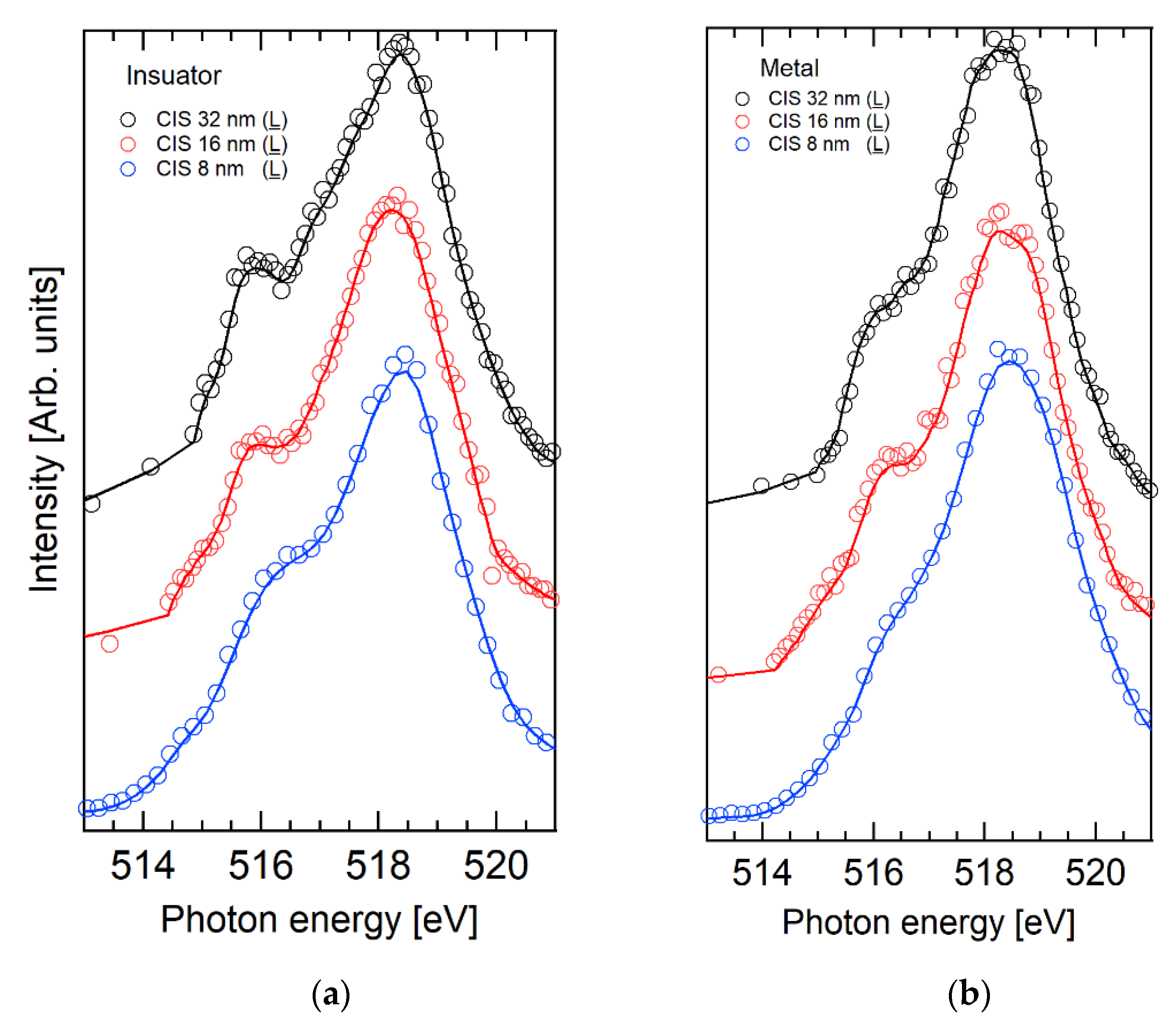 Condensedmatter 05 00072 g004