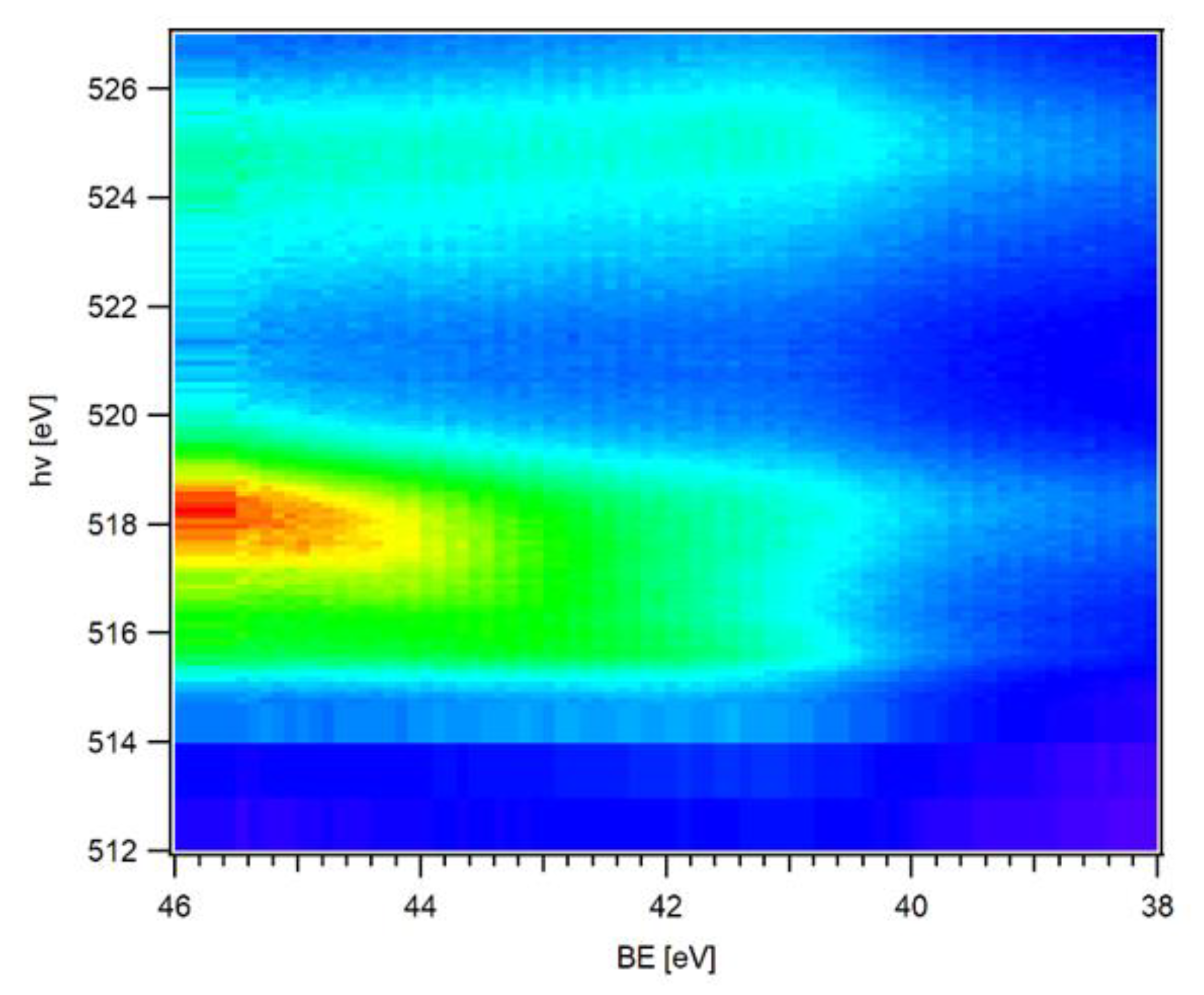 Condensedmatter 05 00072 g005