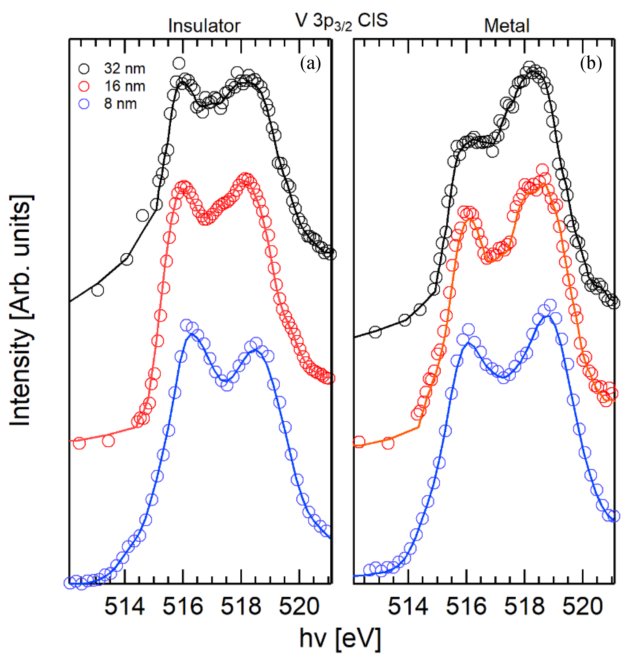 Condensedmatter 05 00072 g006