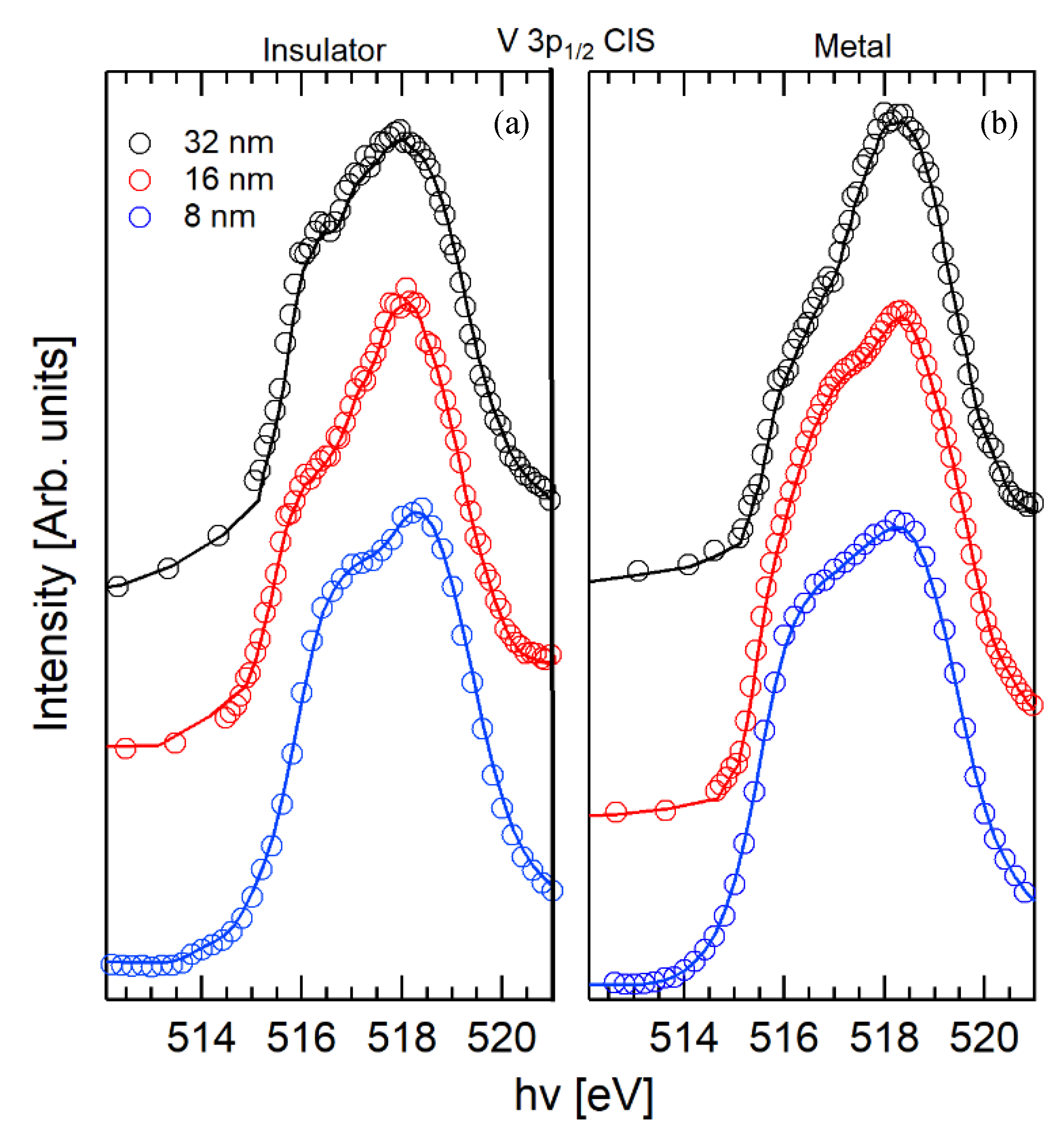 Condensedmatter 05 00072 g007