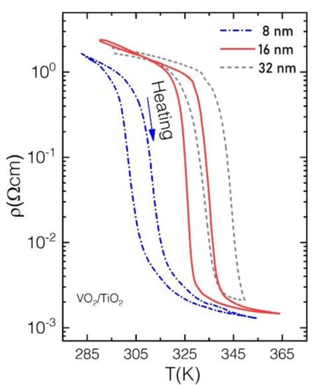Condensedmatter 05 00072 g0a1