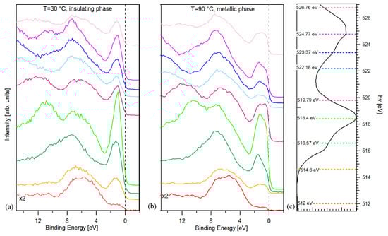 Condensedmatter 05 00072 g0a2