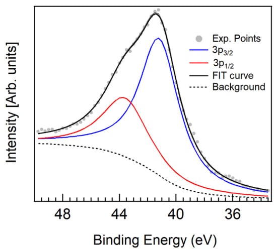Condensedmatter 05 00072 g0a3