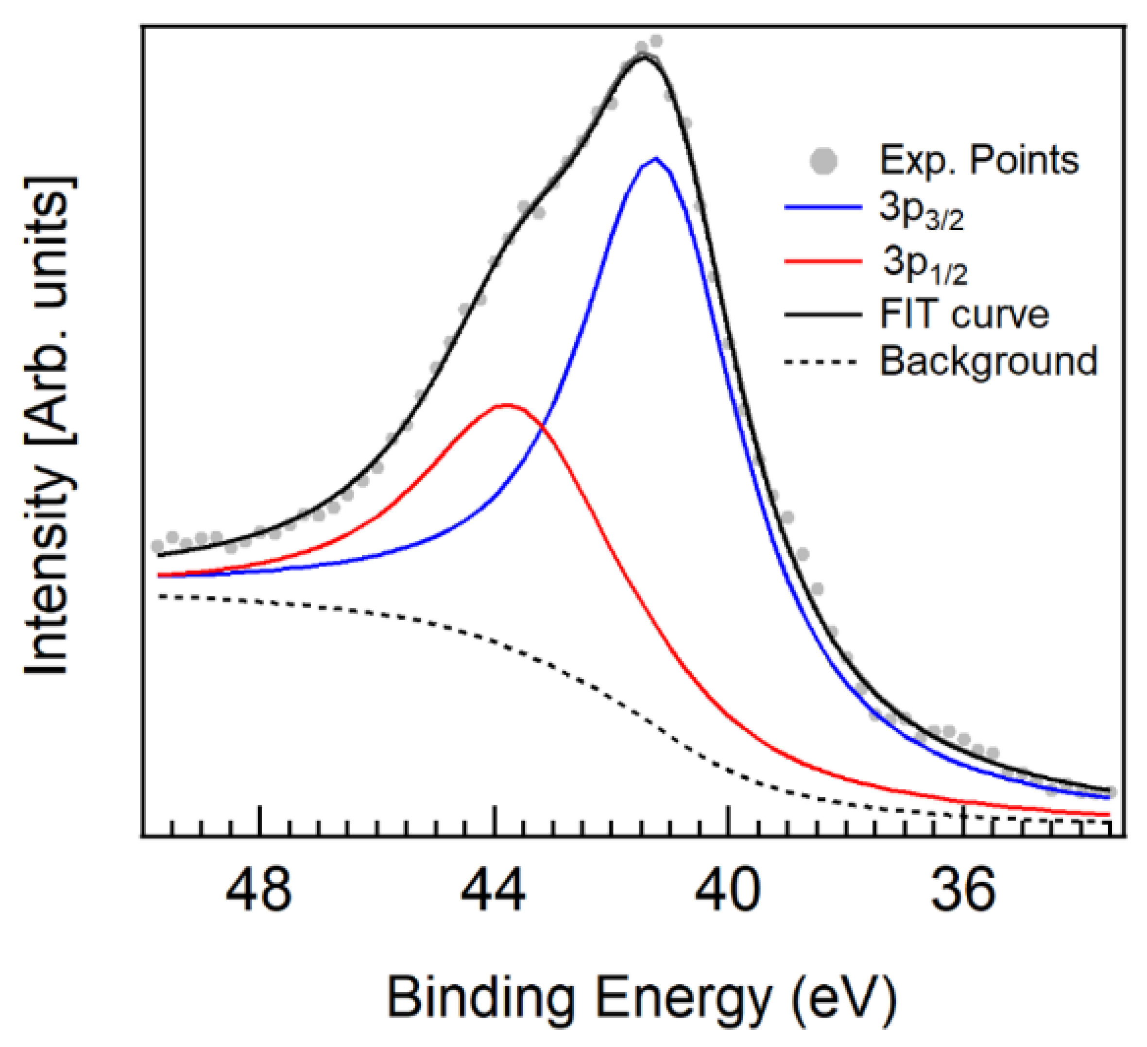 Condensedmatter 05 00072 g0a3
