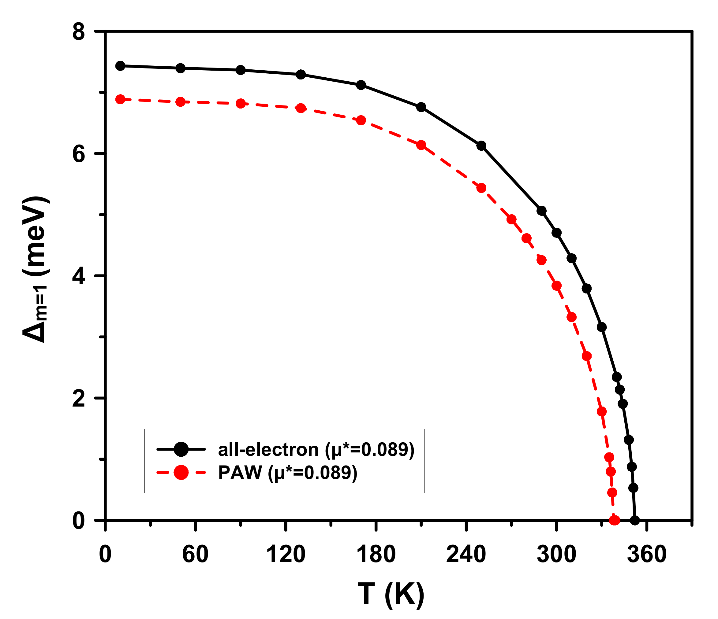 Condensedmatter 05 00074 g006 Condensedmatter 05 00074 g006