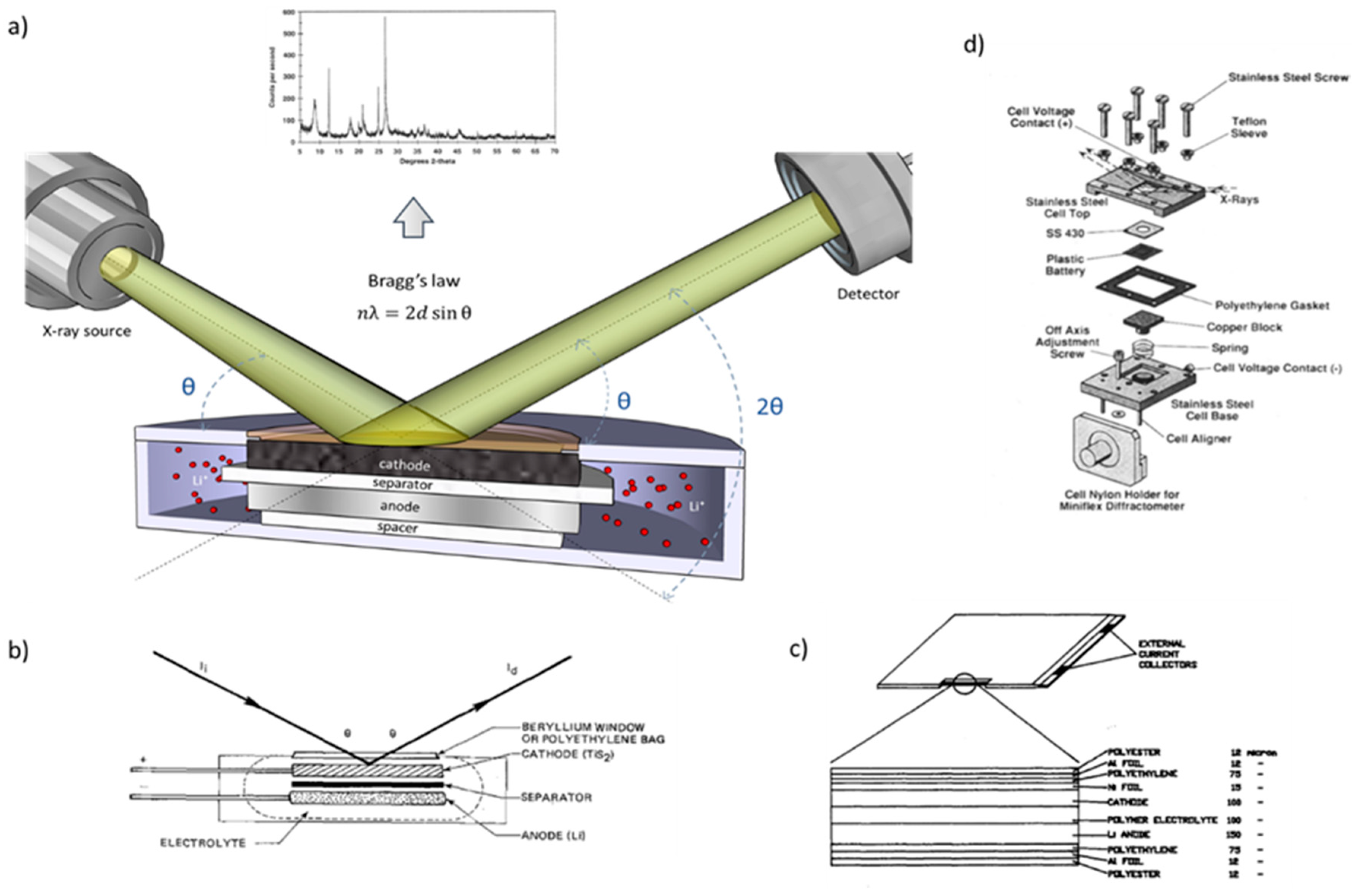 Condensedmatter 05 00075 g001