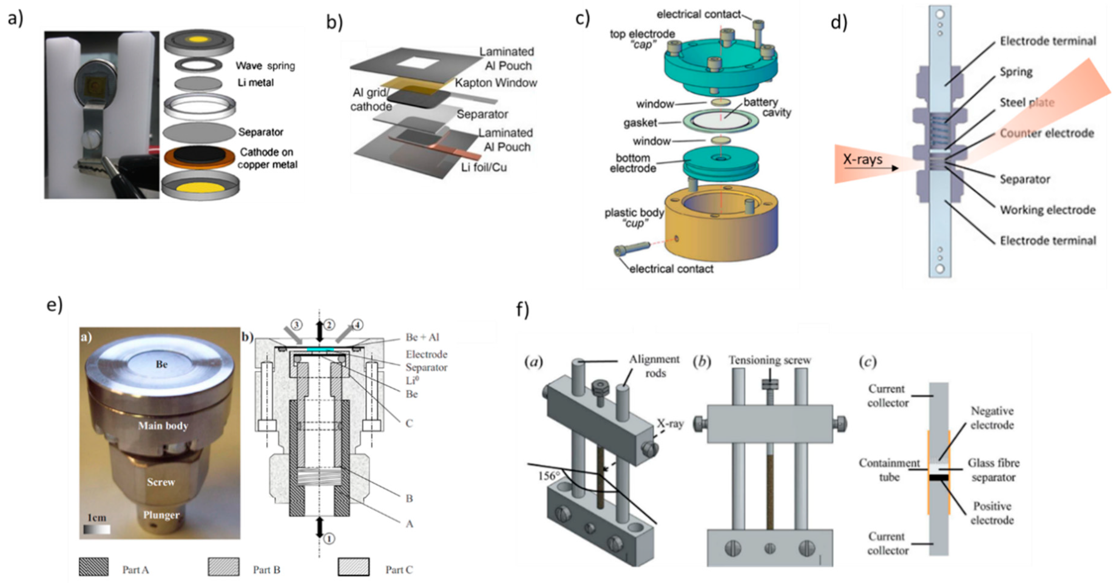 Condensedmatter 05 00075 g003