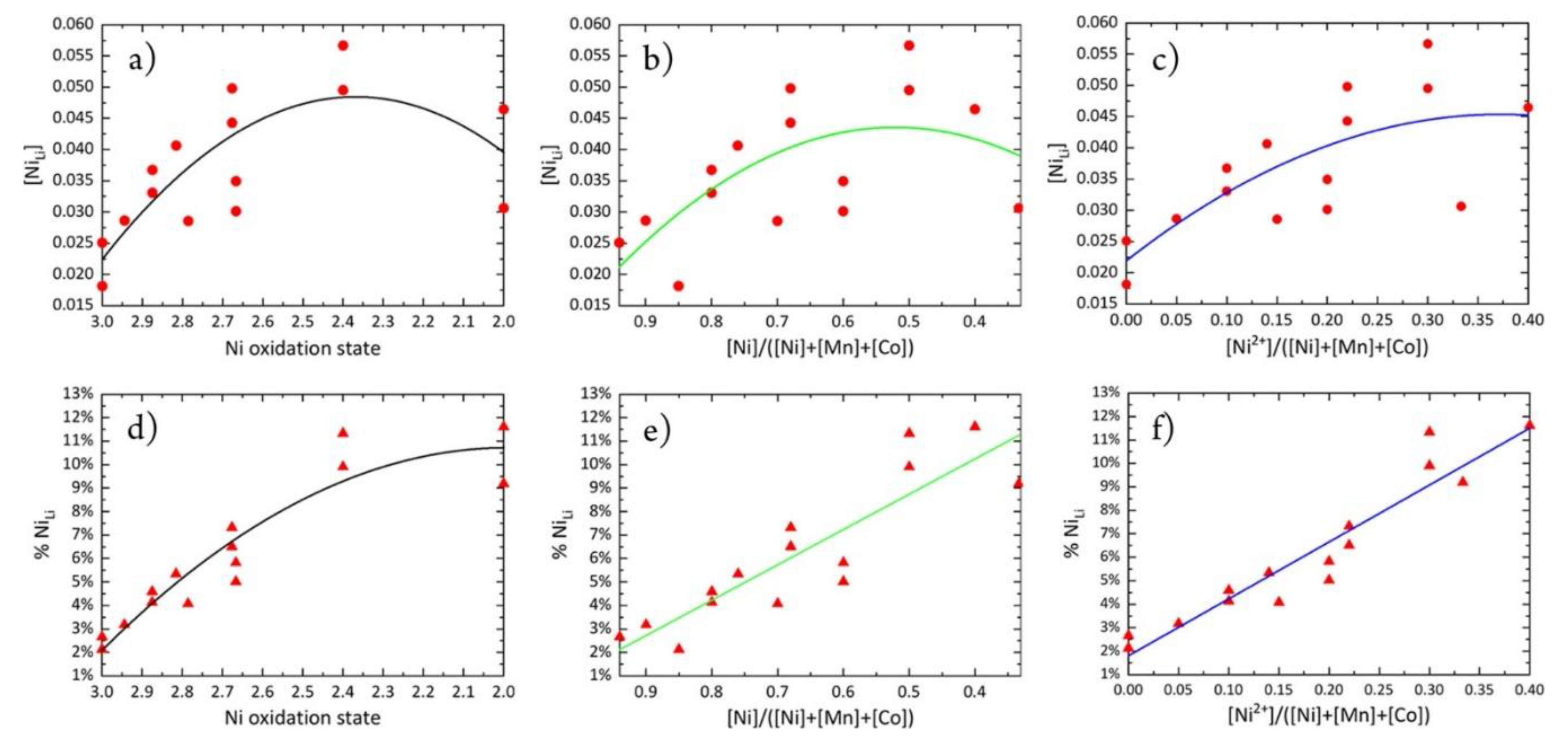 Condensedmatter 05 00075 g006