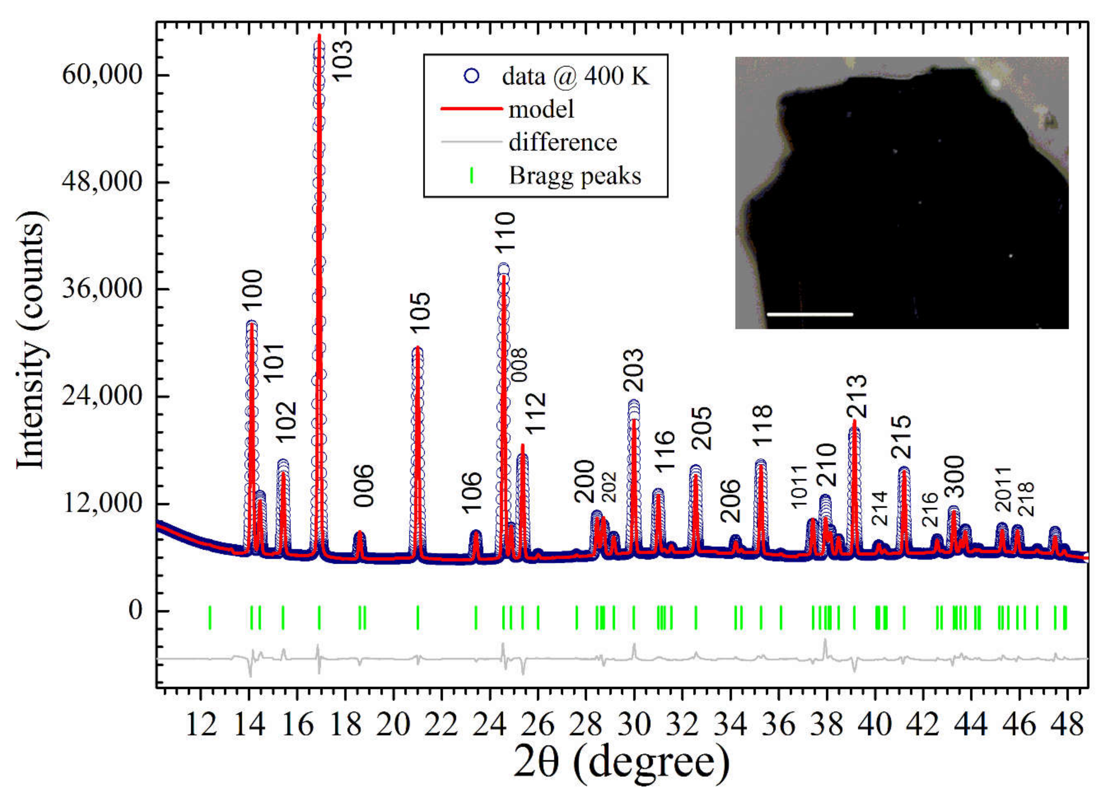 Condensedmatter 05 00076 g002