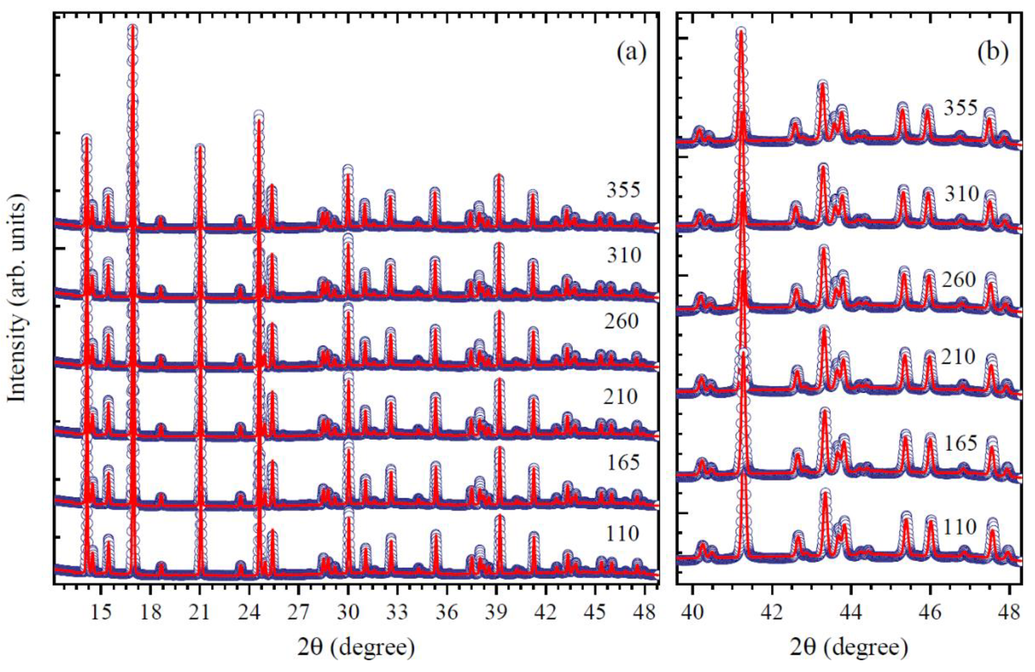 Condensedmatter 05 00076 g003