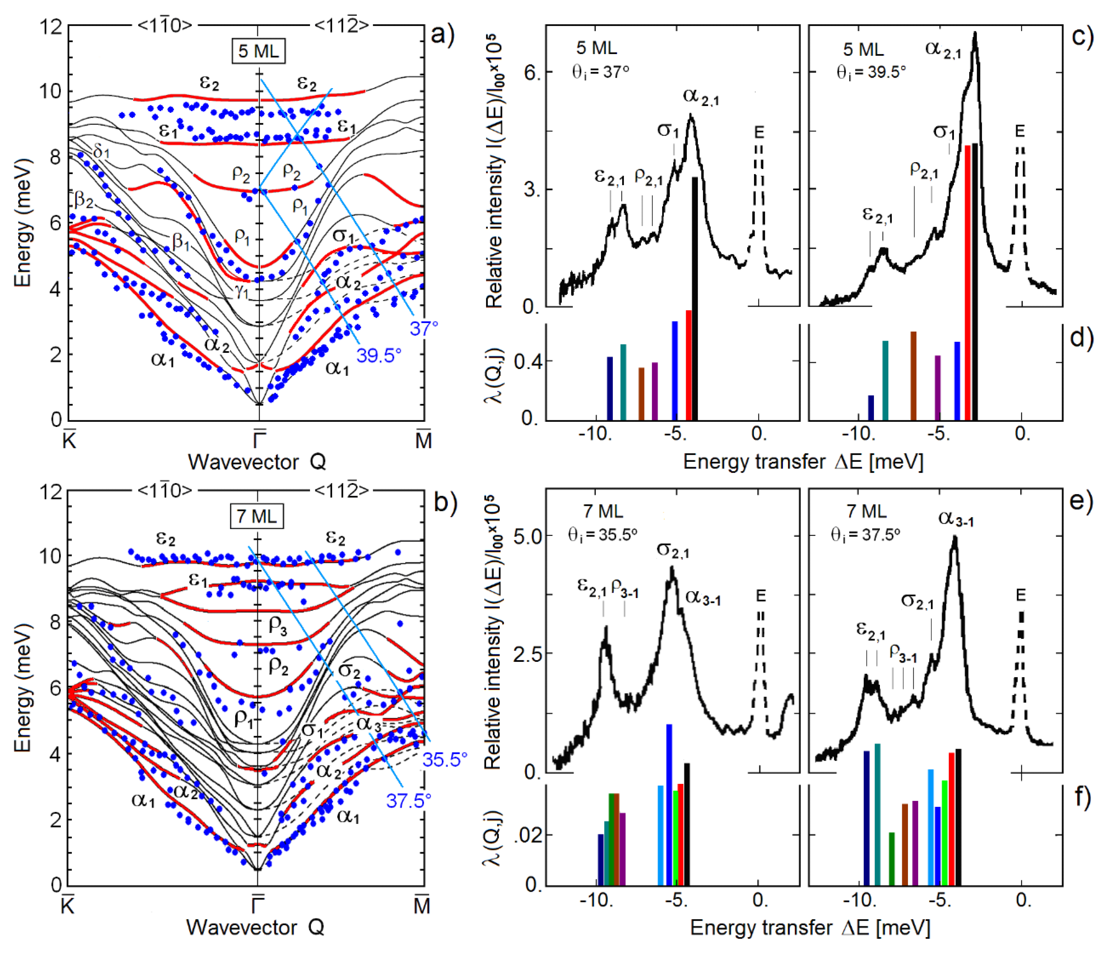 Condensedmatter 05 00079 g002