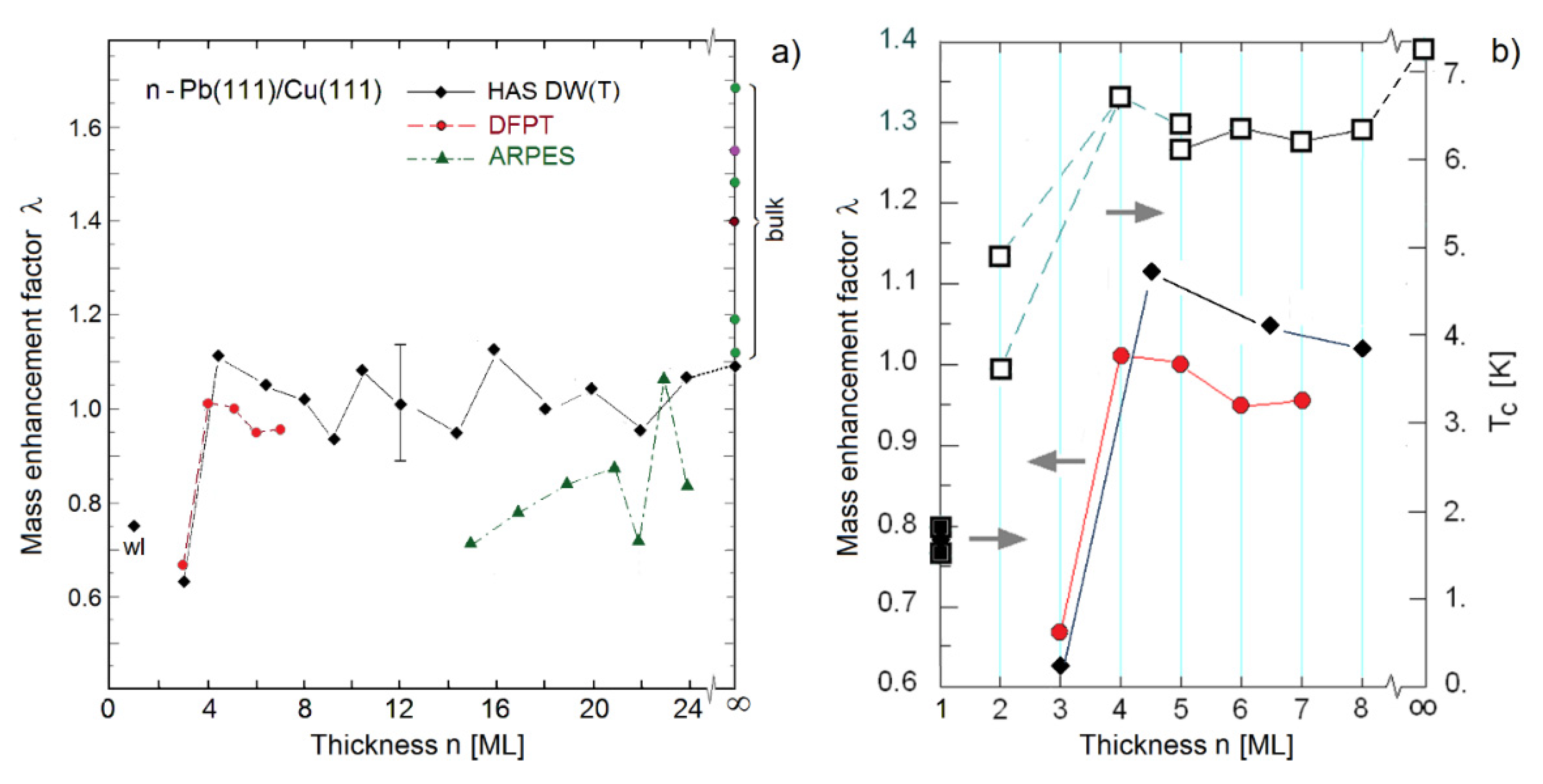 Condensedmatter 05 00079 g004