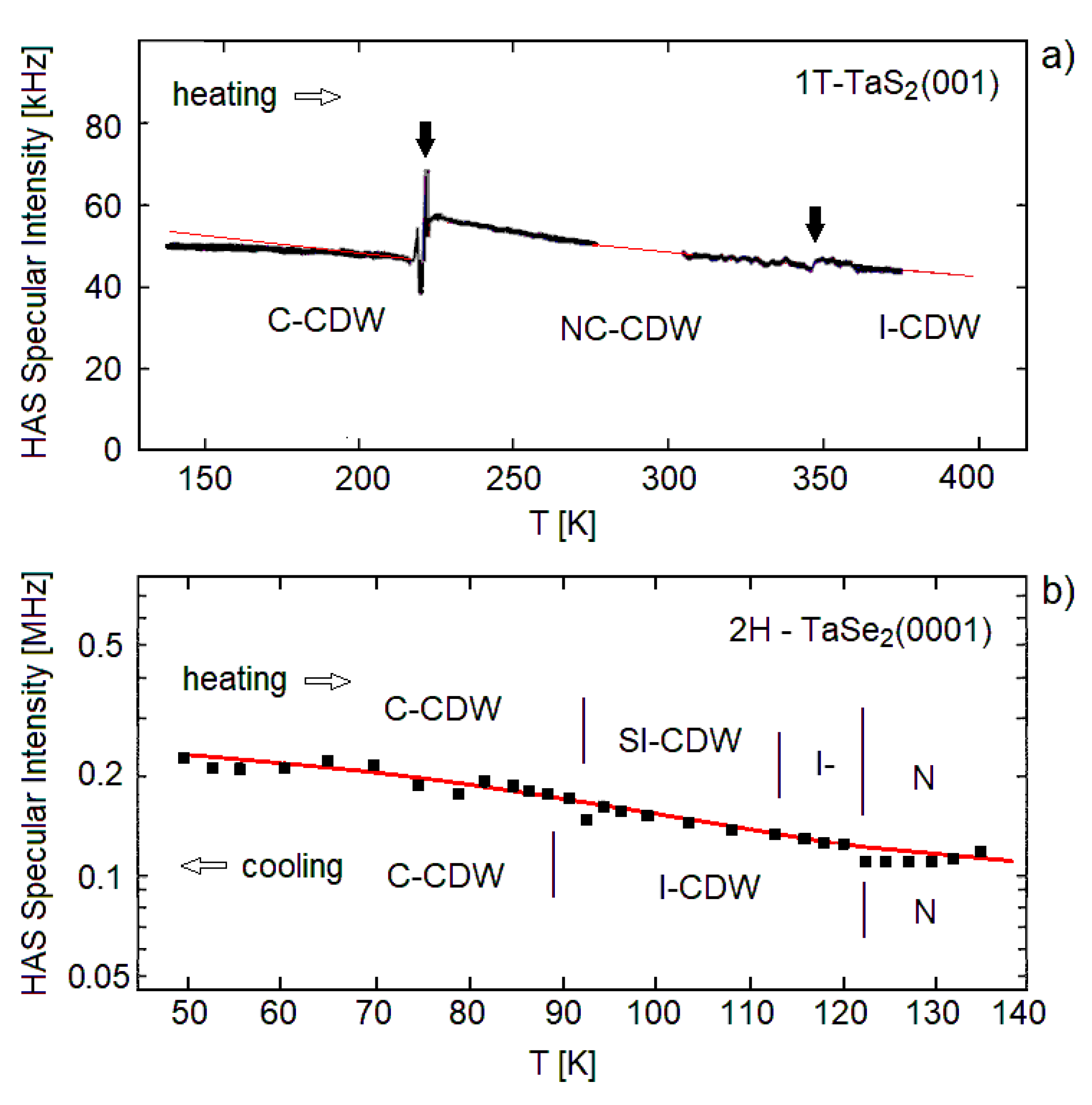 Condensedmatter 05 00079 g006