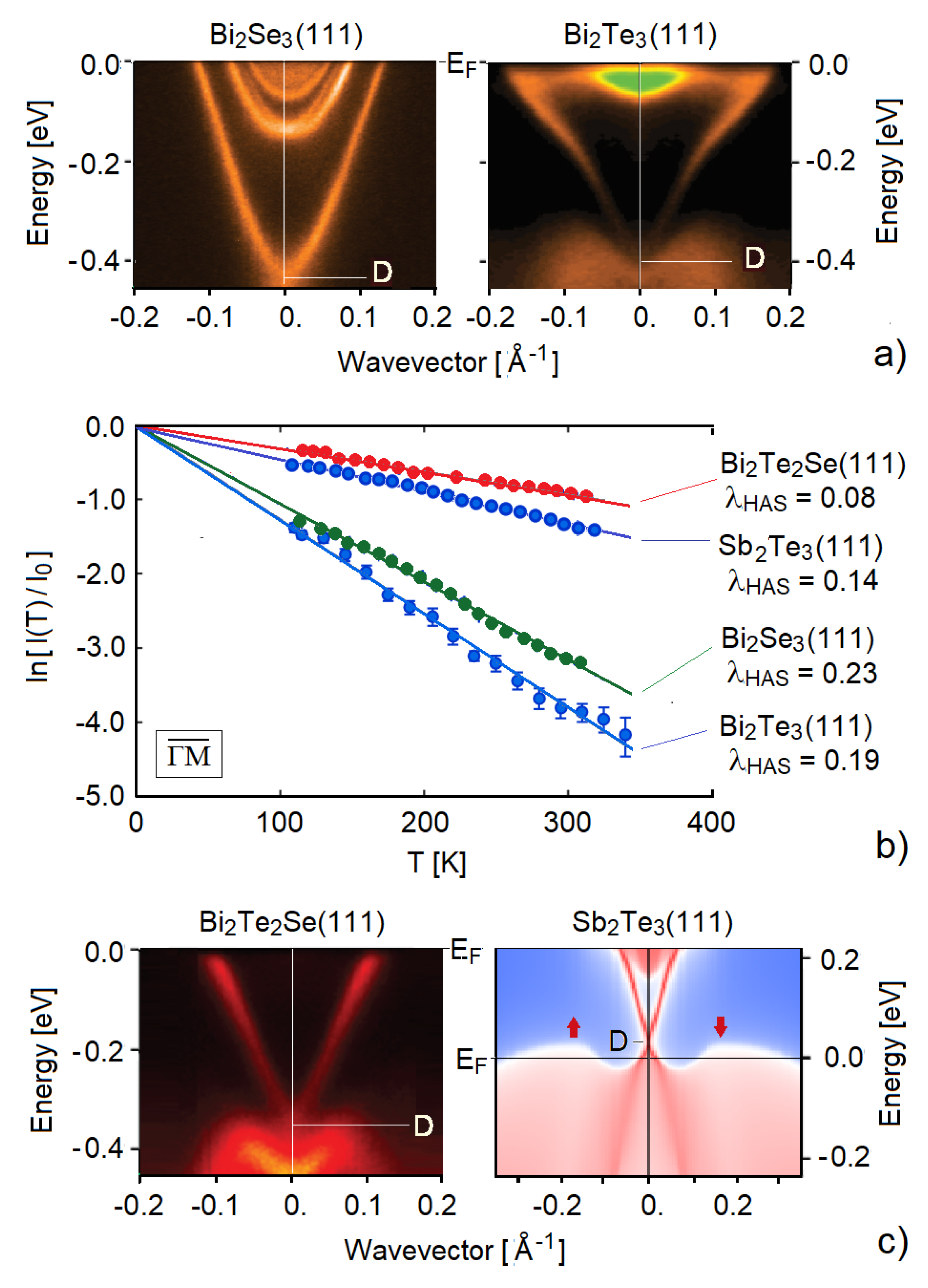 Condensedmatter 05 00079 g008