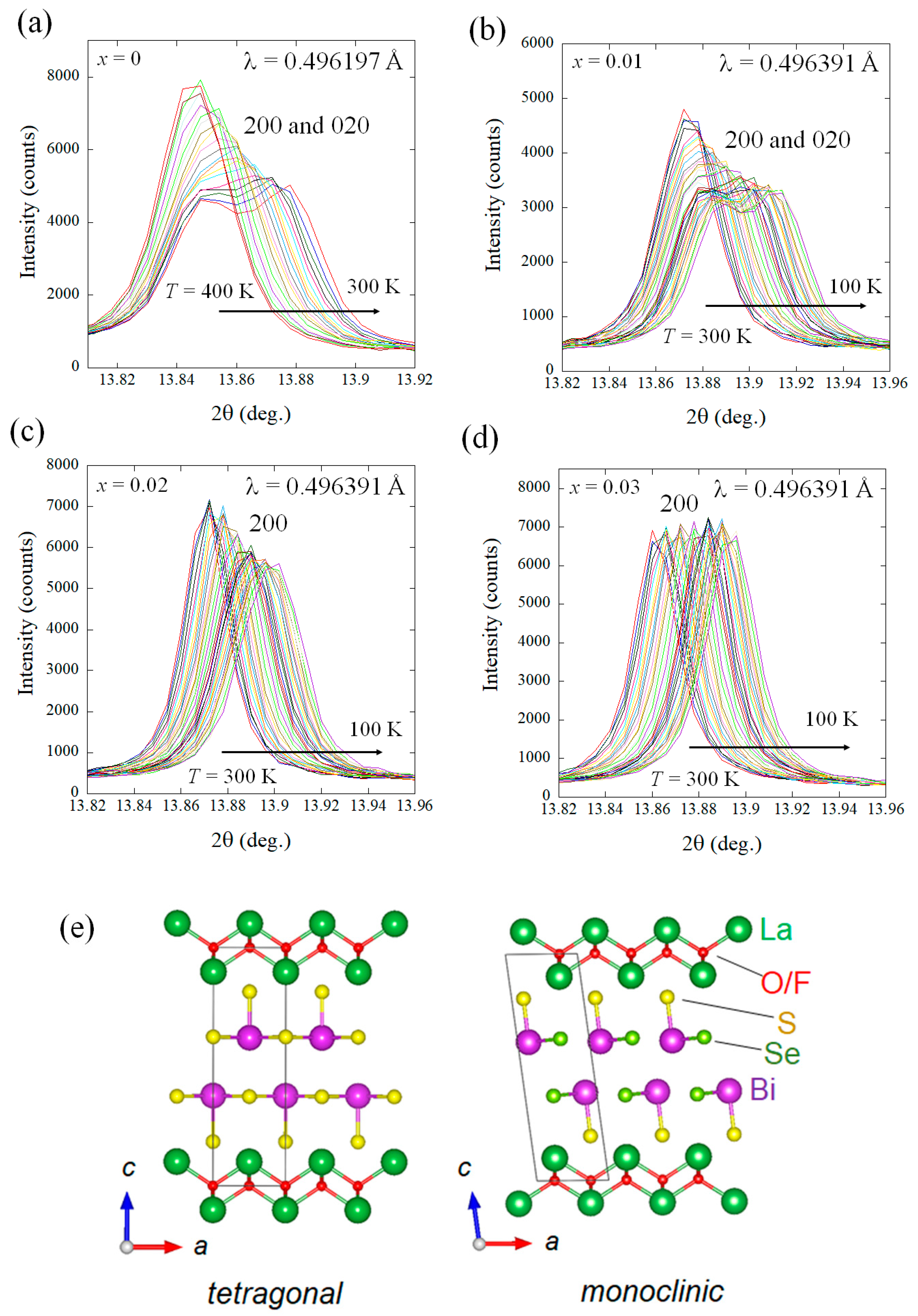 Condensedmatter 05 00081 g001 Condensedmatter 05 00081 g001